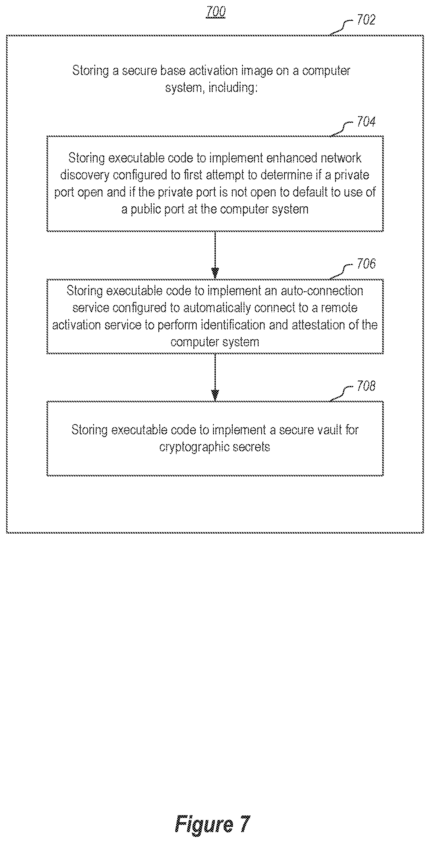 Patent US12105850 Figure 7 – Secure base activation image for edge day zero secure infrastructure provisioning