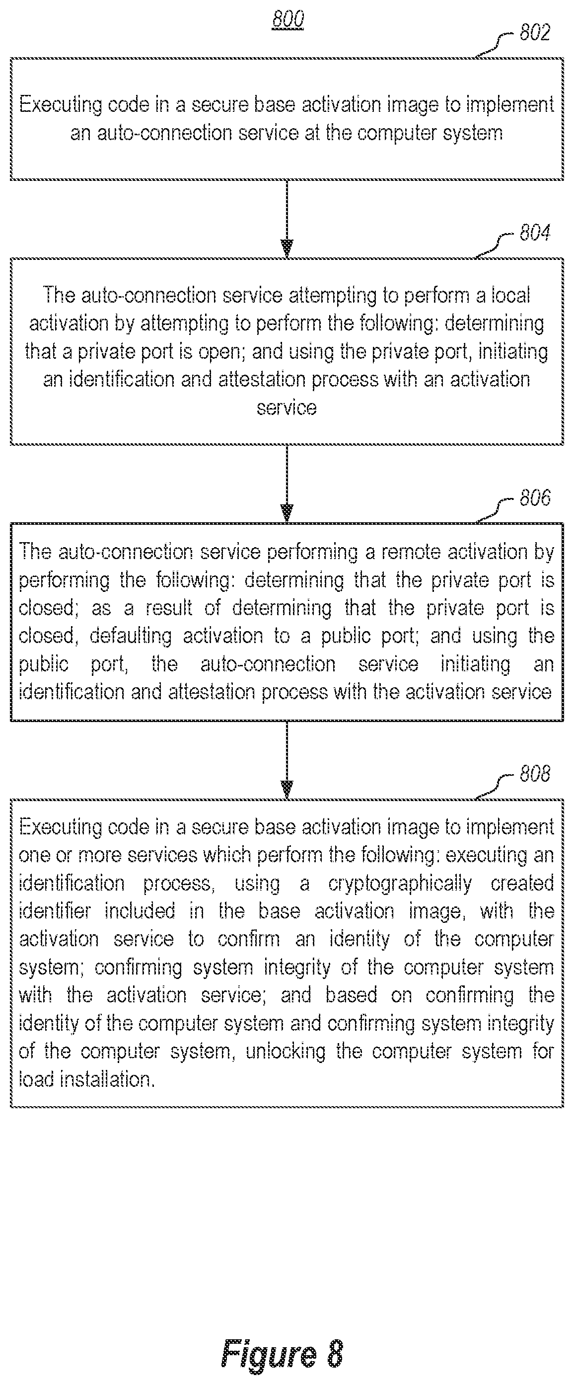 Patent US12105850 Figure 8 – Secure base activation image for edge day zero secure infrastructure provisioning