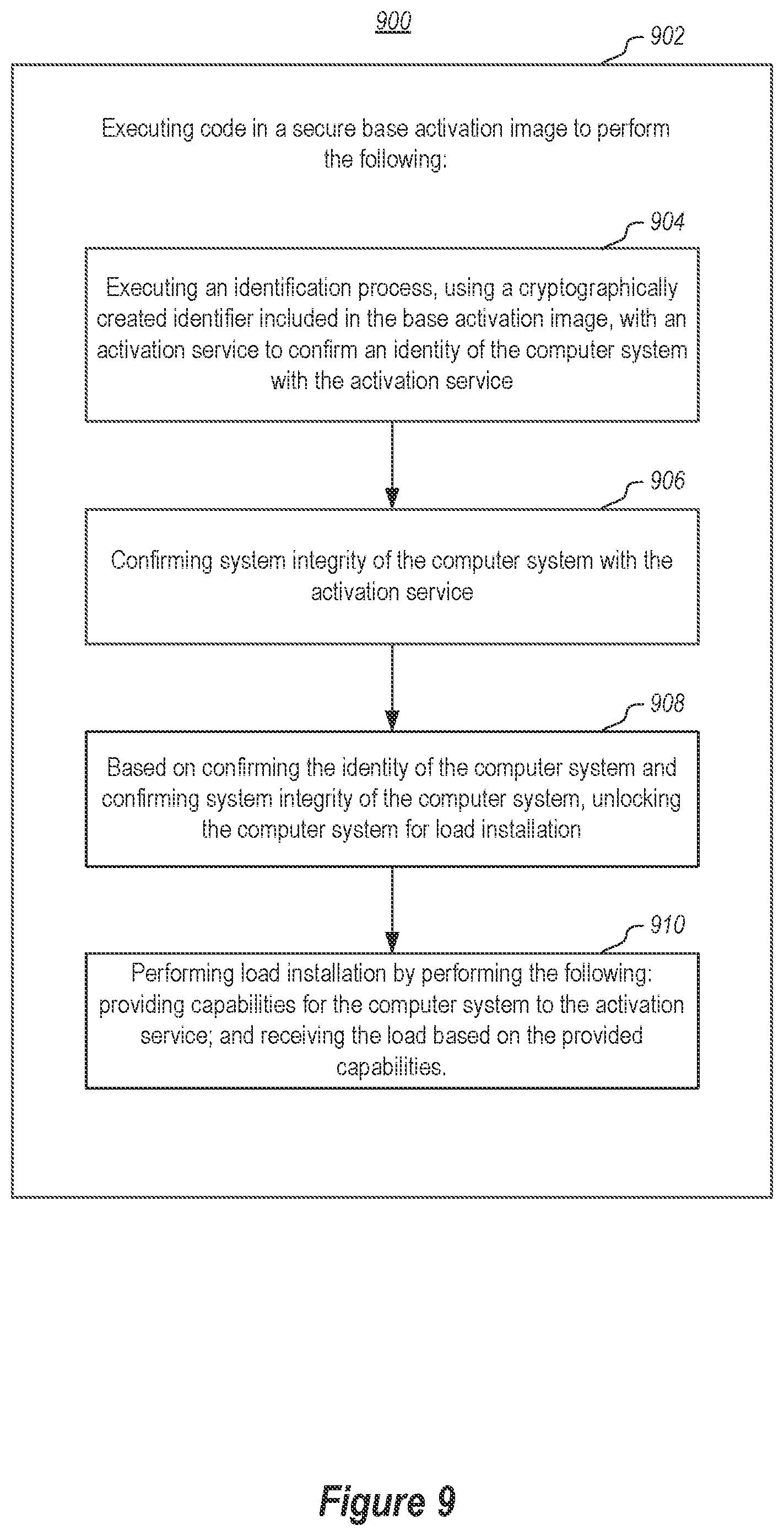 Patent US12105850 Figure 9 – Secure base activation image for edge day zero secure infrastructure provisioning