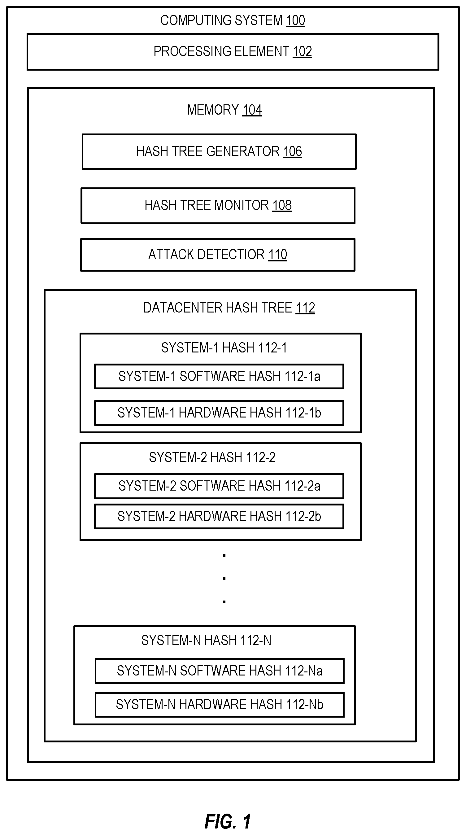 Patent US12105851 Figure 1 – Secure data center update and monitoring