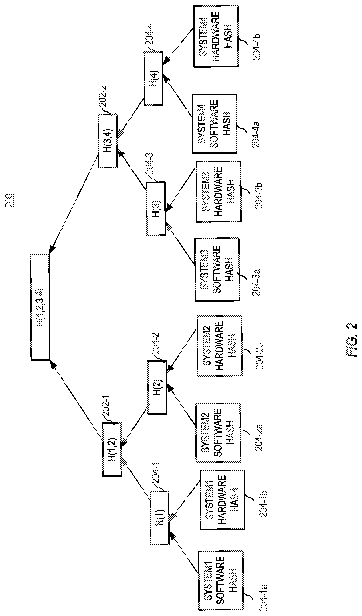 Patent US12105851 Figure 2 – Secure data center update and monitoring