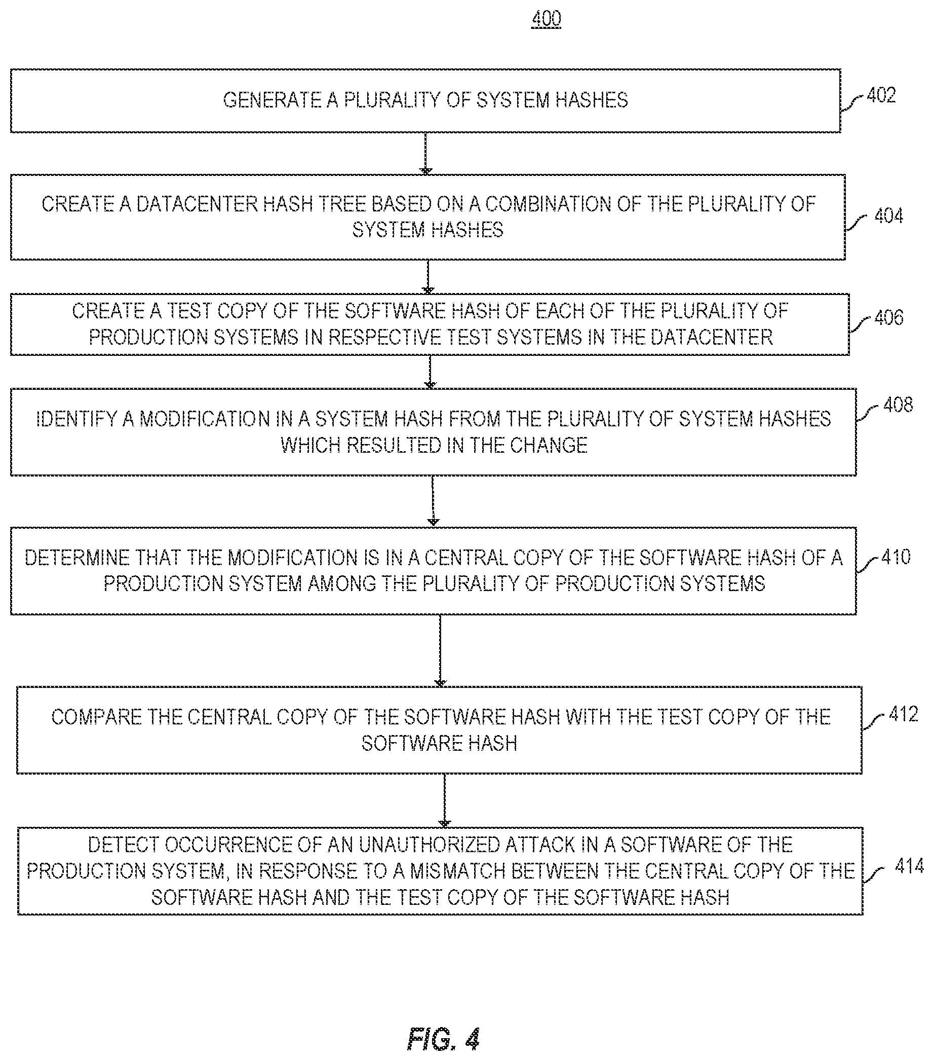 Patent US12105851 Figure 4 – Secure data center update and monitoring