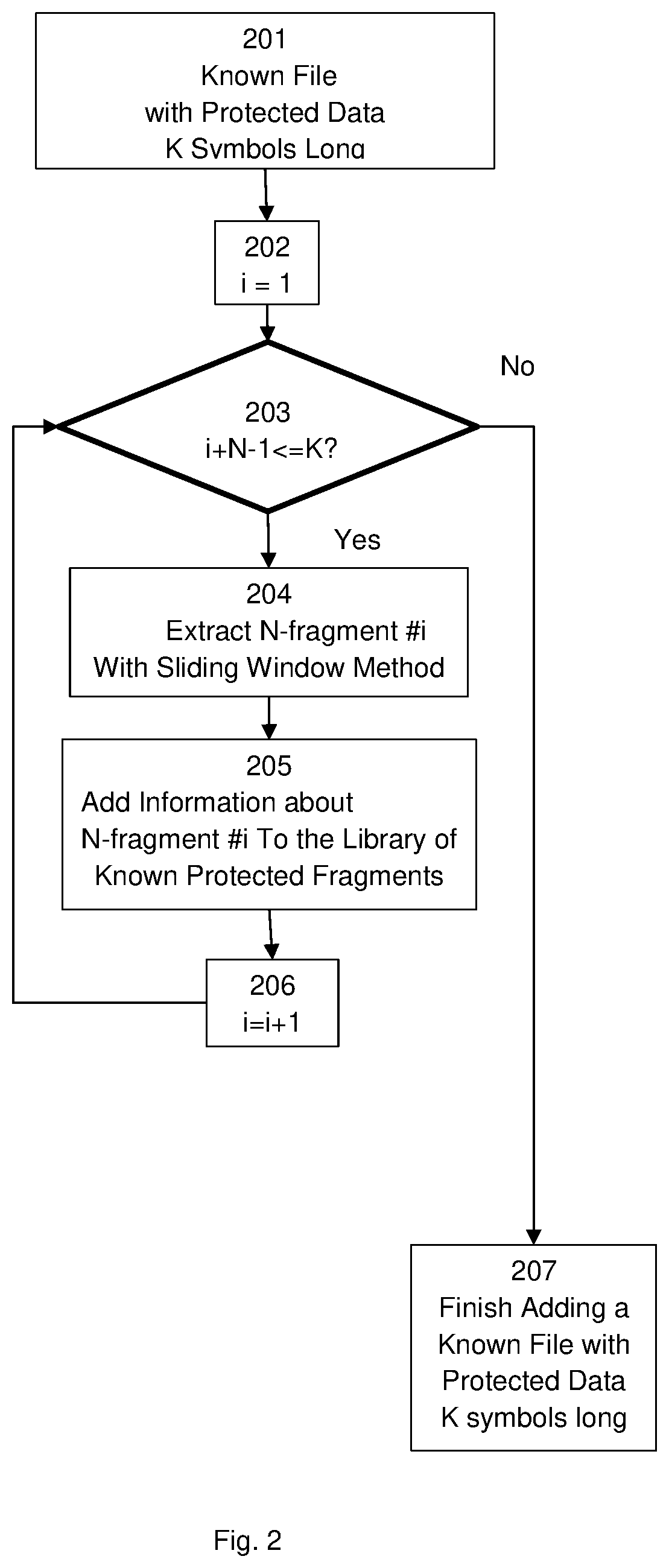 Patent US12105852 Figure 2 – Automatic identification of files with proprietary information