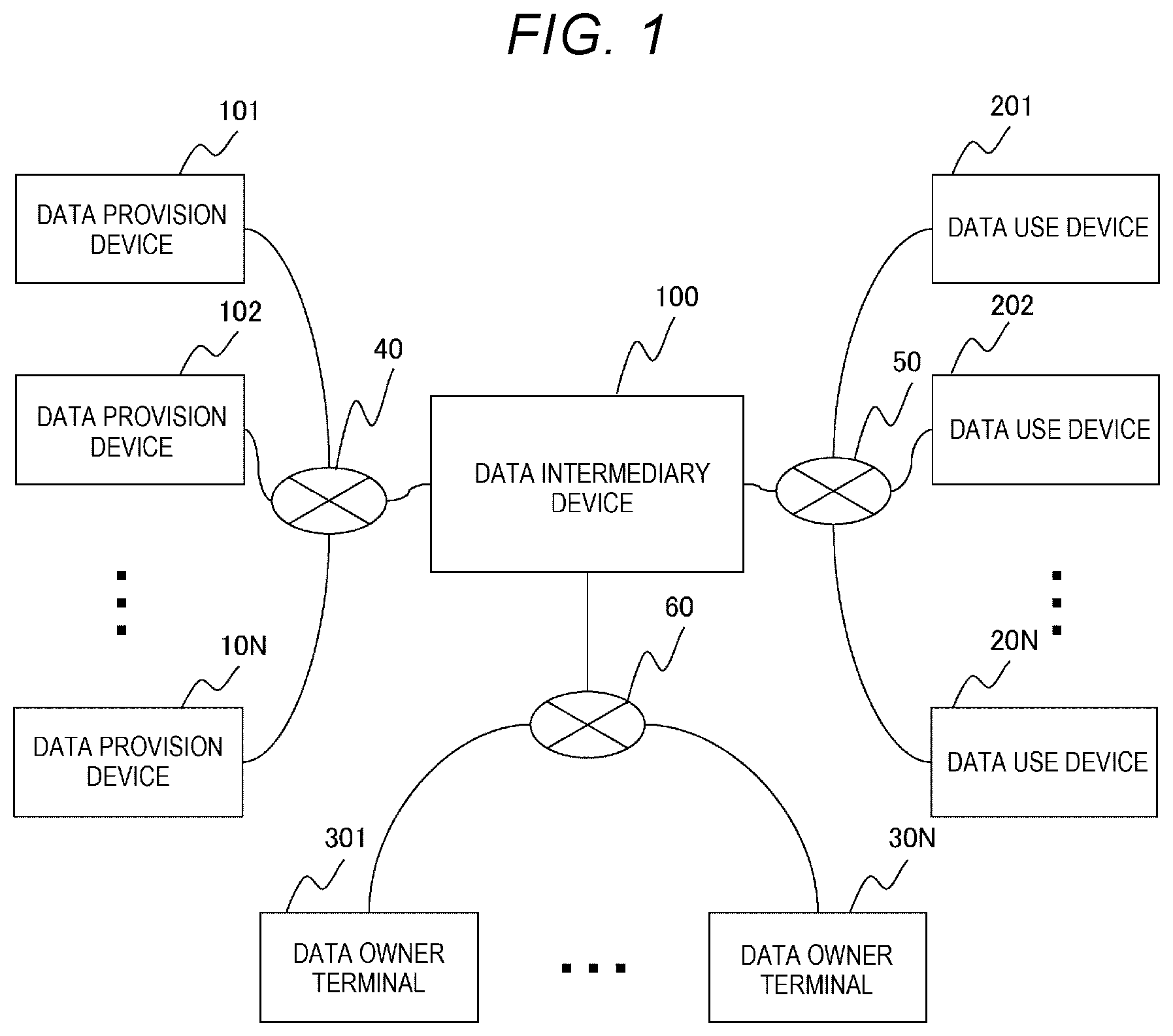 Patent US12105854 Figure 1 – Data intermediary system and data intermediary method