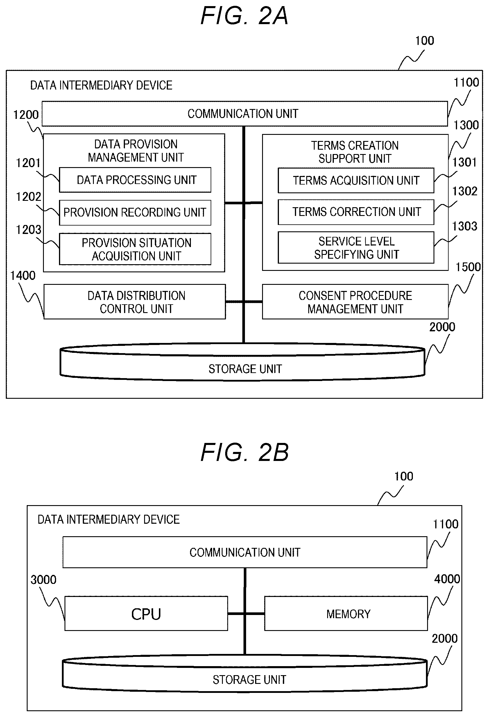 Patent US12105854 Figure 2 – Data intermediary system and data intermediary method