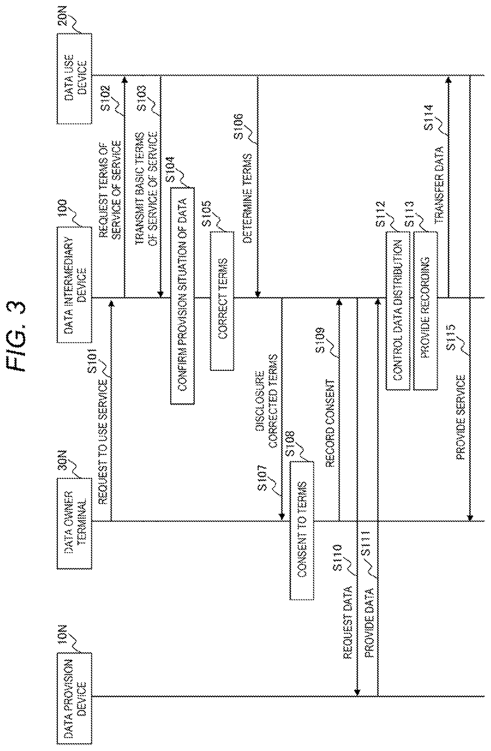 Patent US12105854 Figure 3 – Data intermediary system and data intermediary method