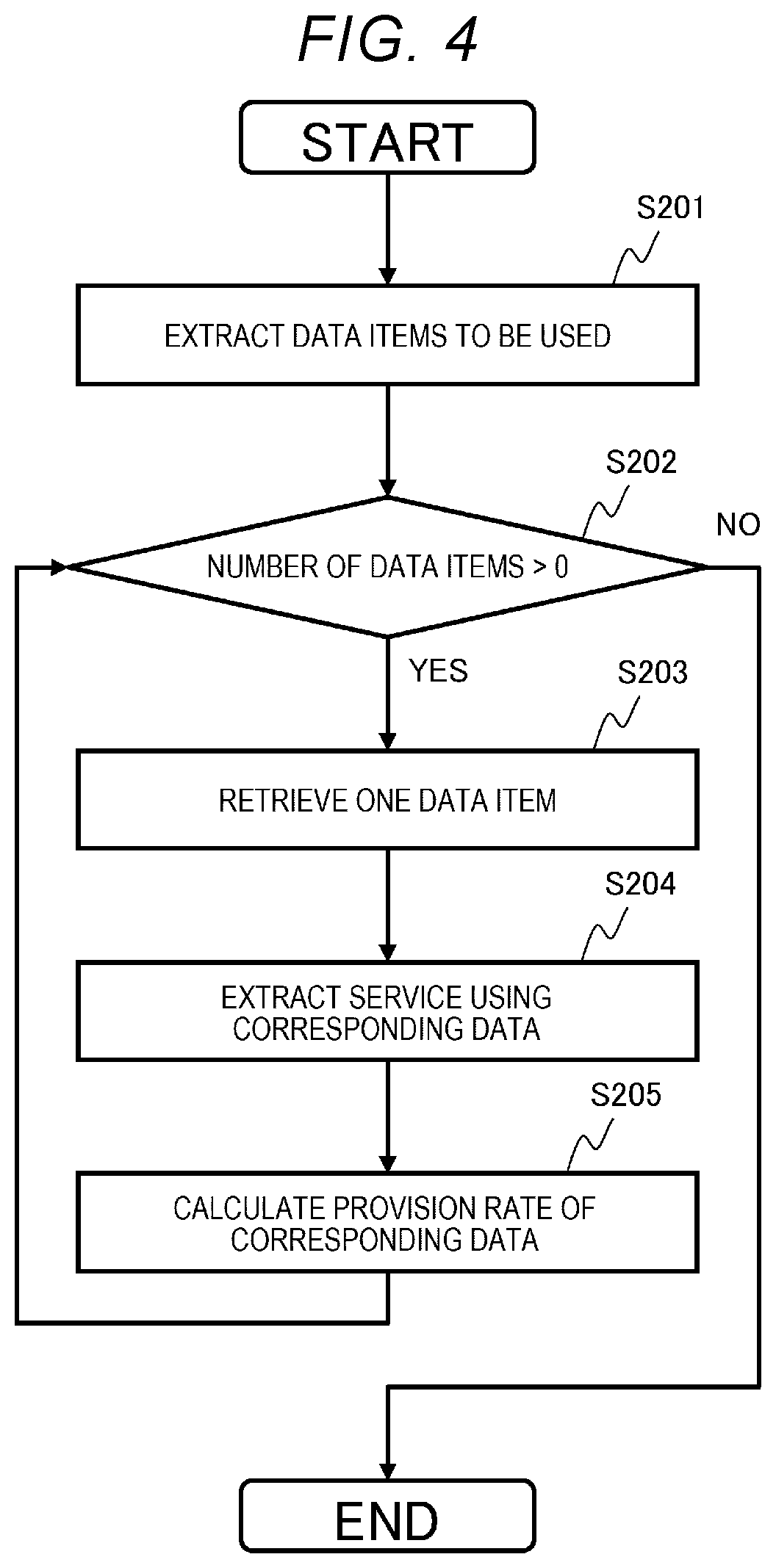 Patent US12105854 Figure 4 – Data intermediary system and data intermediary method