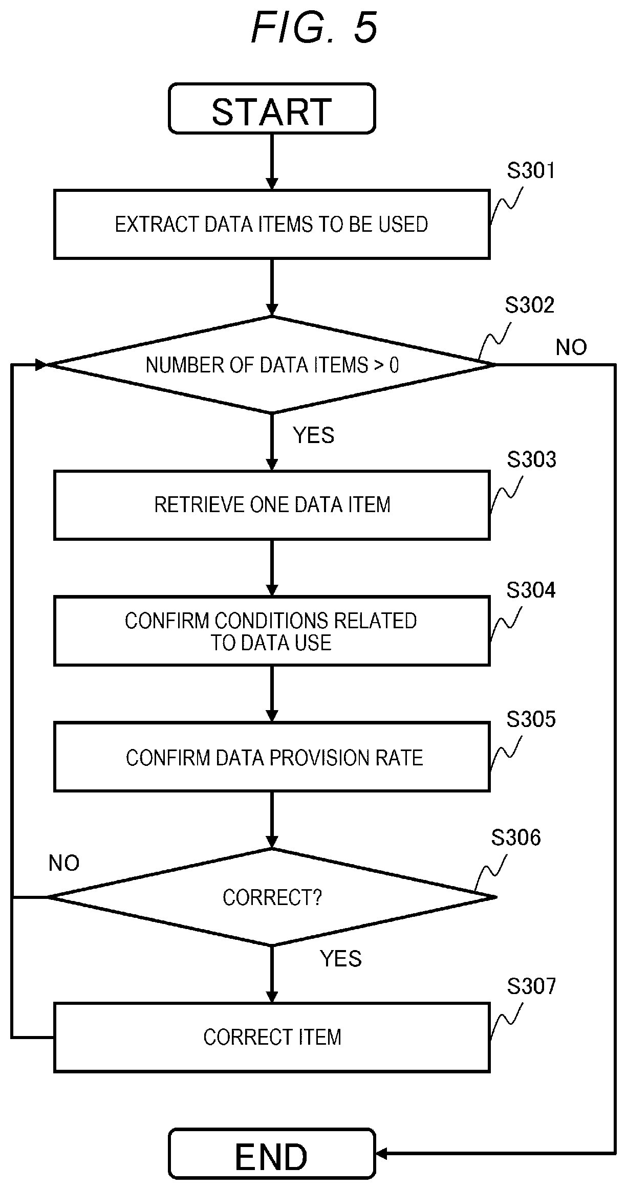 Patent US12105854 Figure 5 – Data intermediary system and data intermediary method