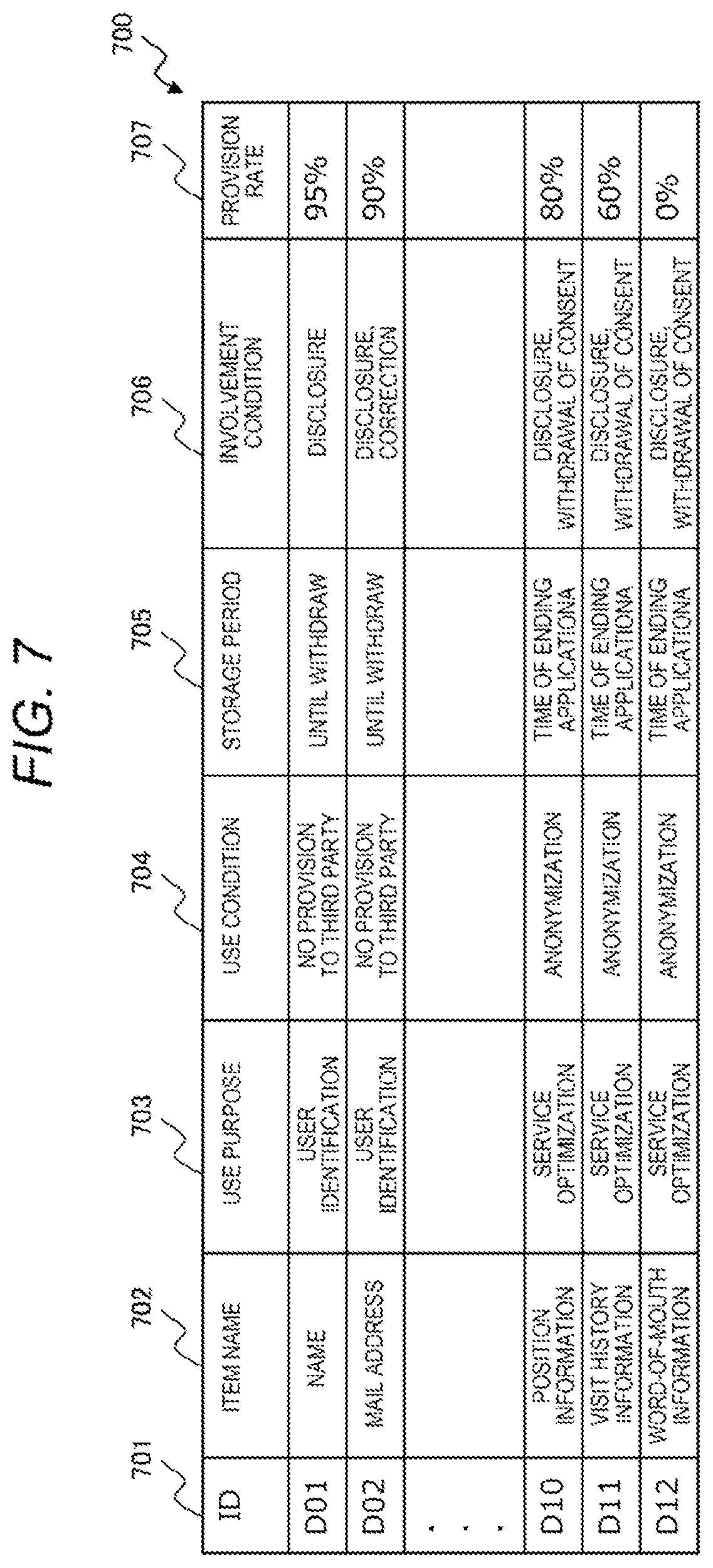 Patent US12105854 Figure 7 – Data intermediary system and data intermediary method