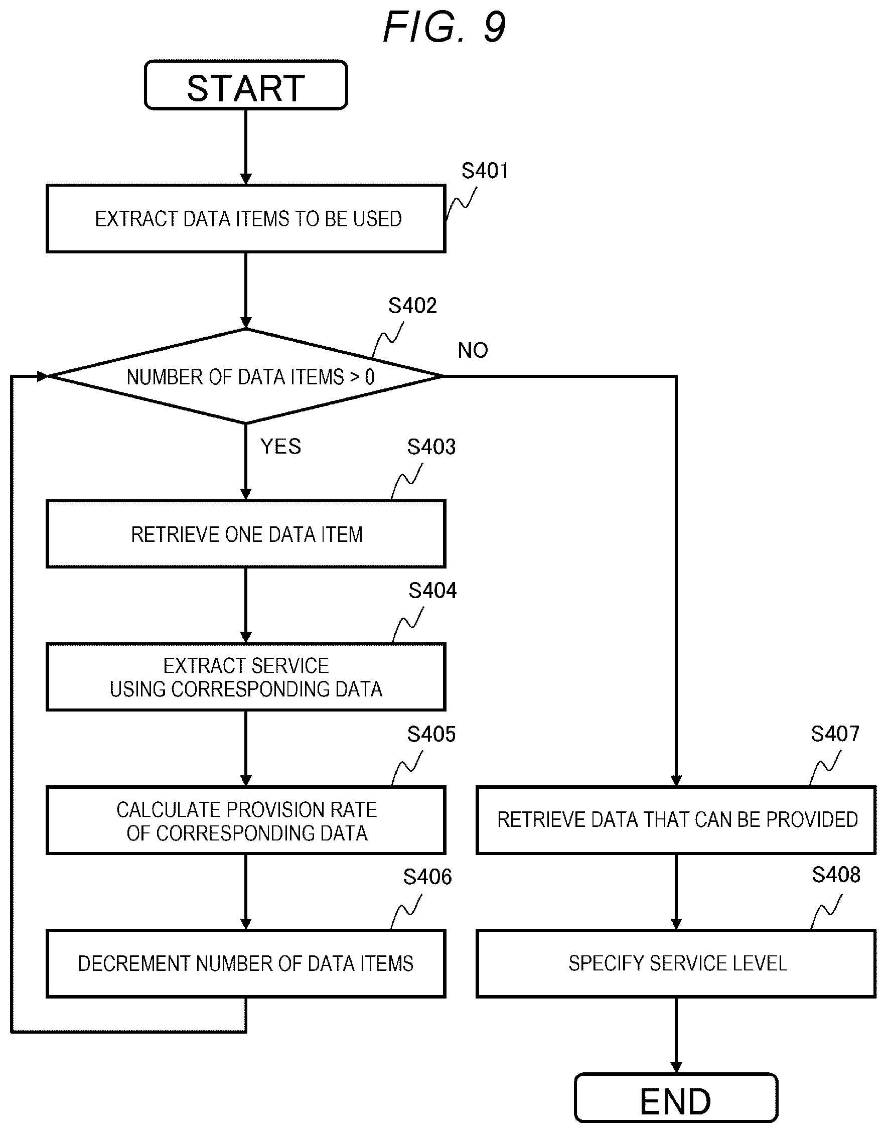 Patent US12105854 Figure 9 – Data intermediary system and data intermediary method