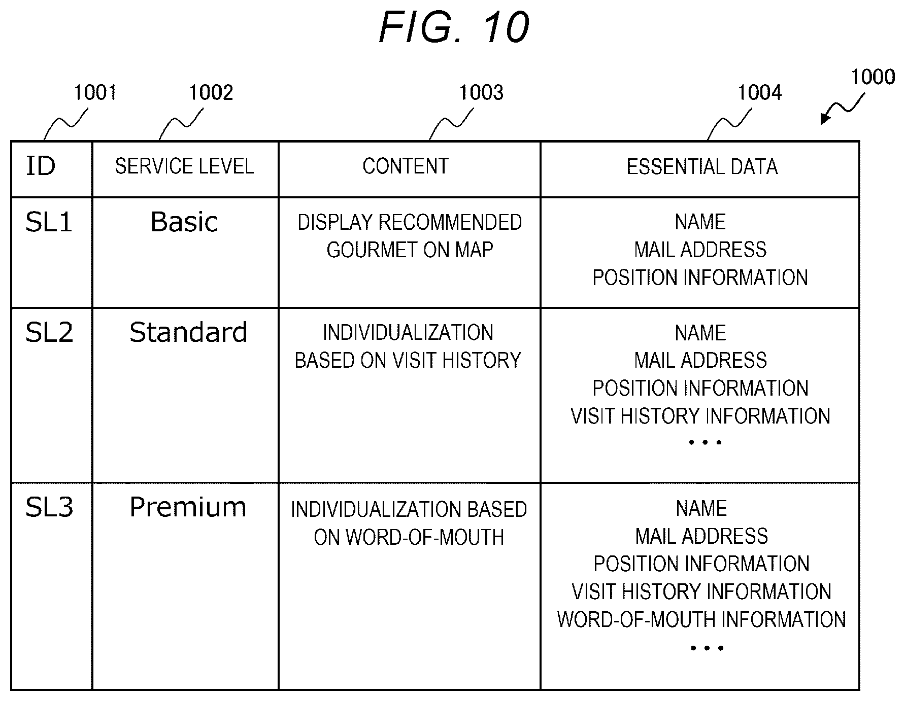 Patent US12105854 Figure 10 – Data intermediary system and data intermediary method