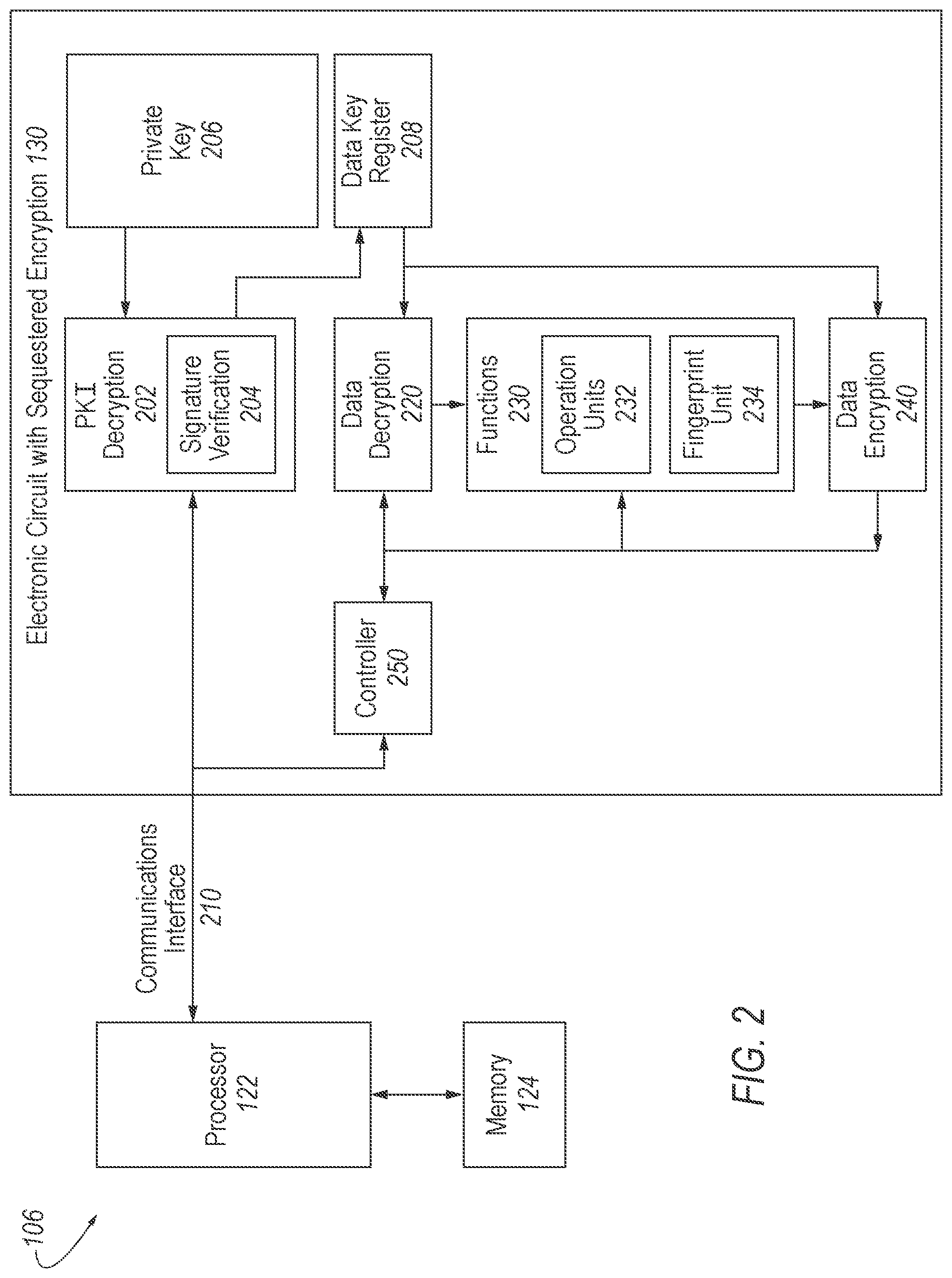 Patent US12105855 Figure 2 – Privacy-enhanced computation via sequestered encryption