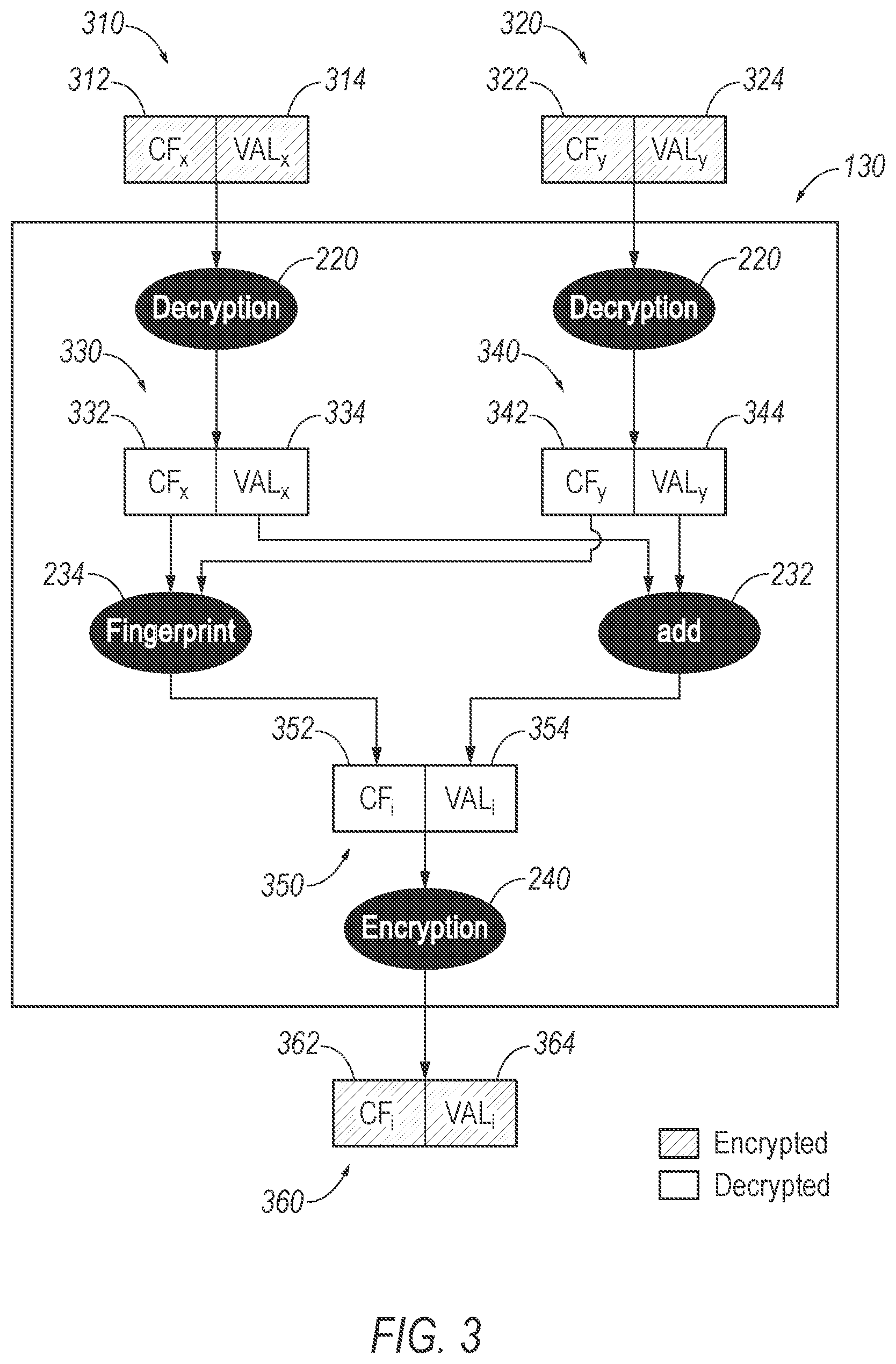 Patent US12105855 Figure 3 – Privacy-enhanced computation via sequestered encryption