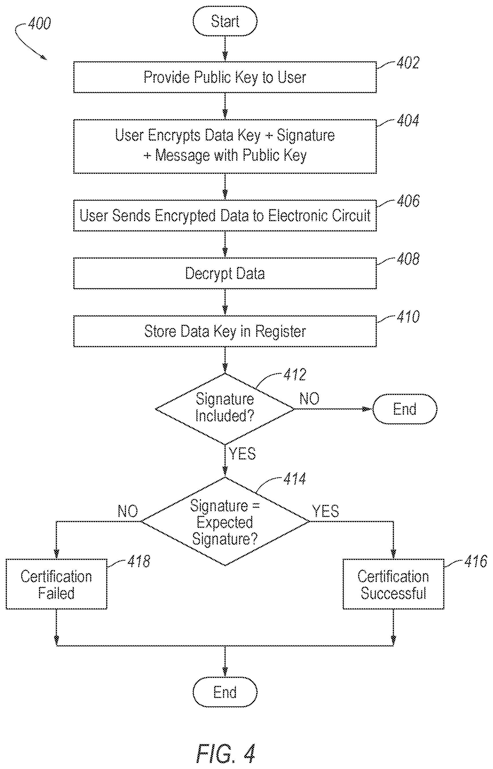 Patent US12105855 Figure 4 – Privacy-enhanced computation via sequestered encryption