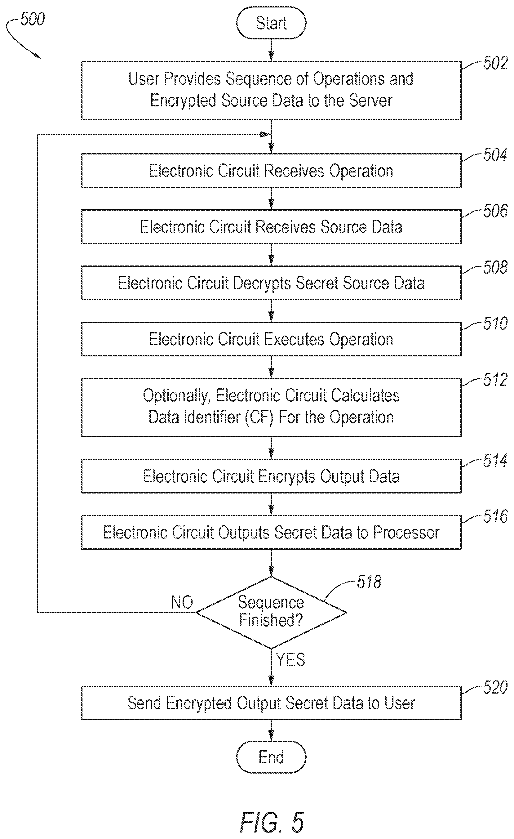 Patent US12105855 Figure 5 – Privacy-enhanced computation via sequestered encryption