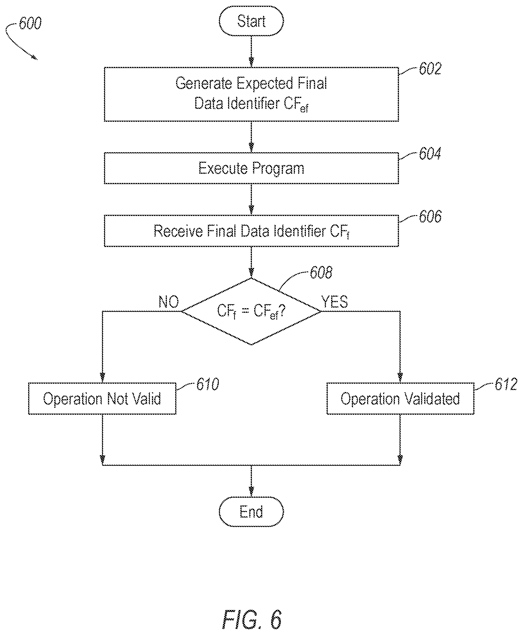 Patent US12105855 Figure 6 – Privacy-enhanced computation via sequestered encryption