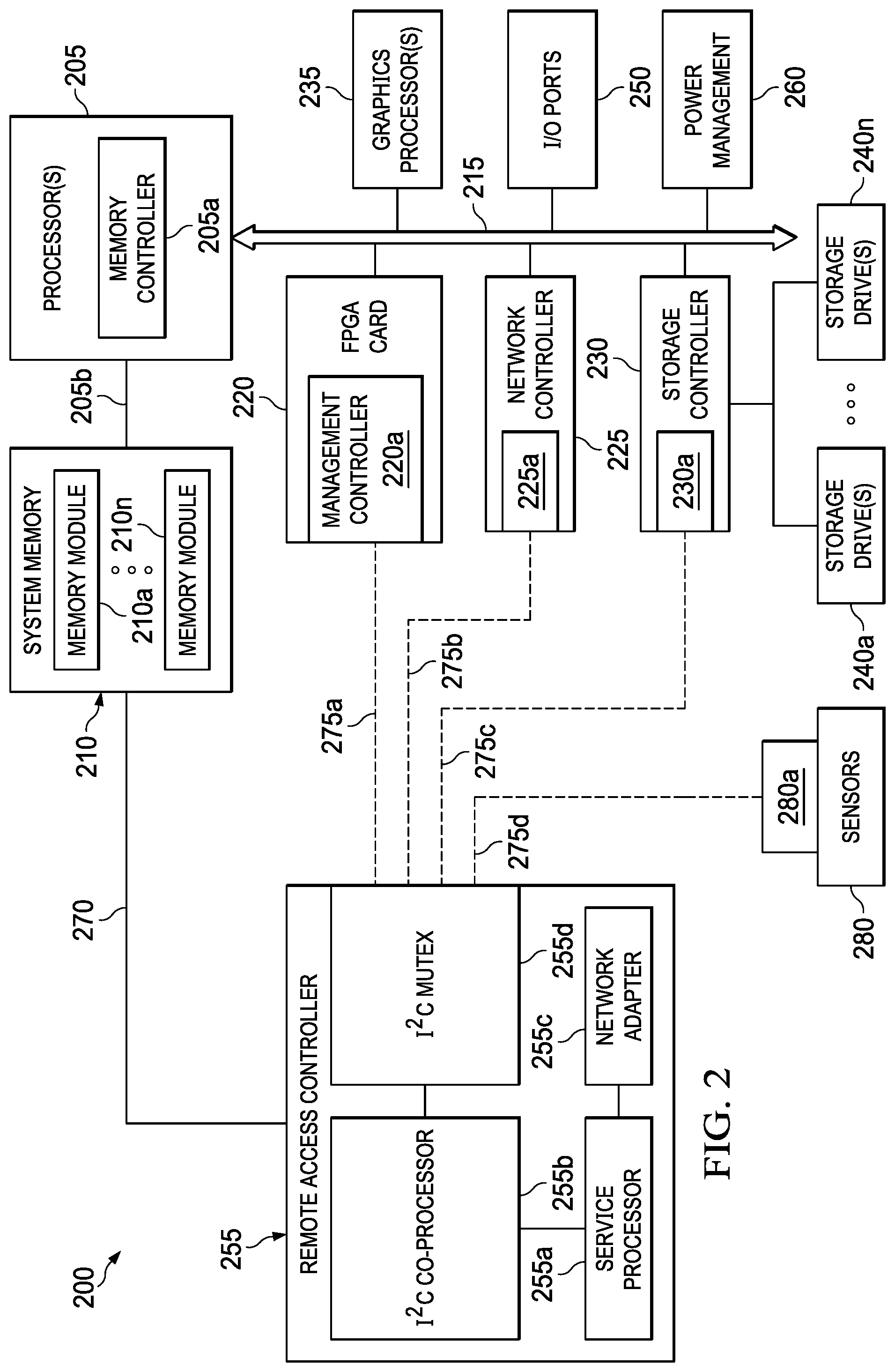 Patent US12105856 Figure 2 – Validation and registration for information handling systems