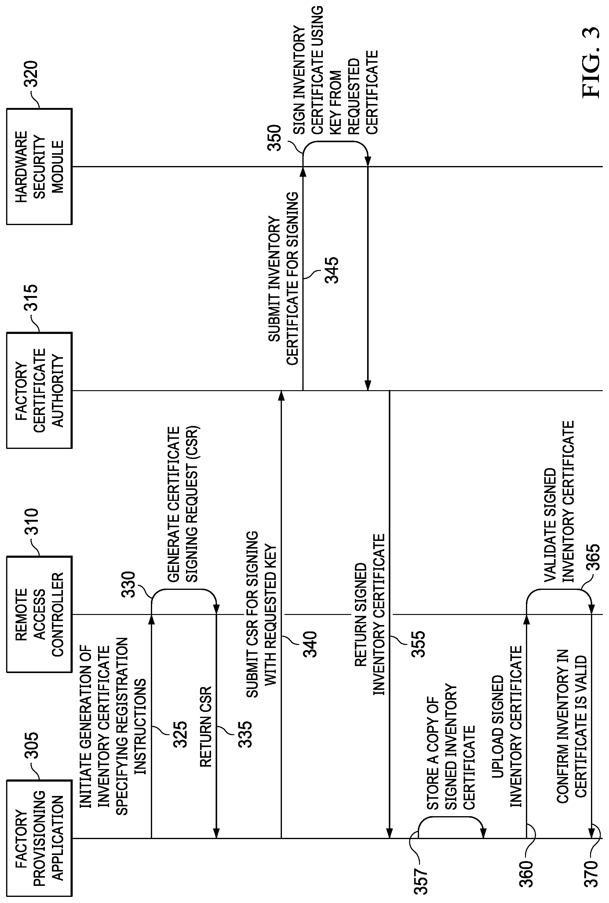 Patent US12105856 Figure 3 – Validation and registration for information handling systems