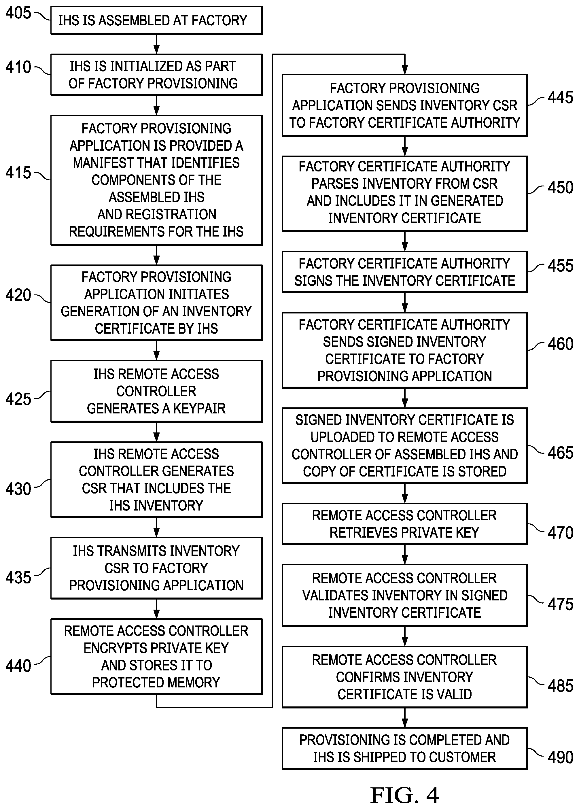 Patent US12105856 Figure 4 – Validation and registration for information handling systems