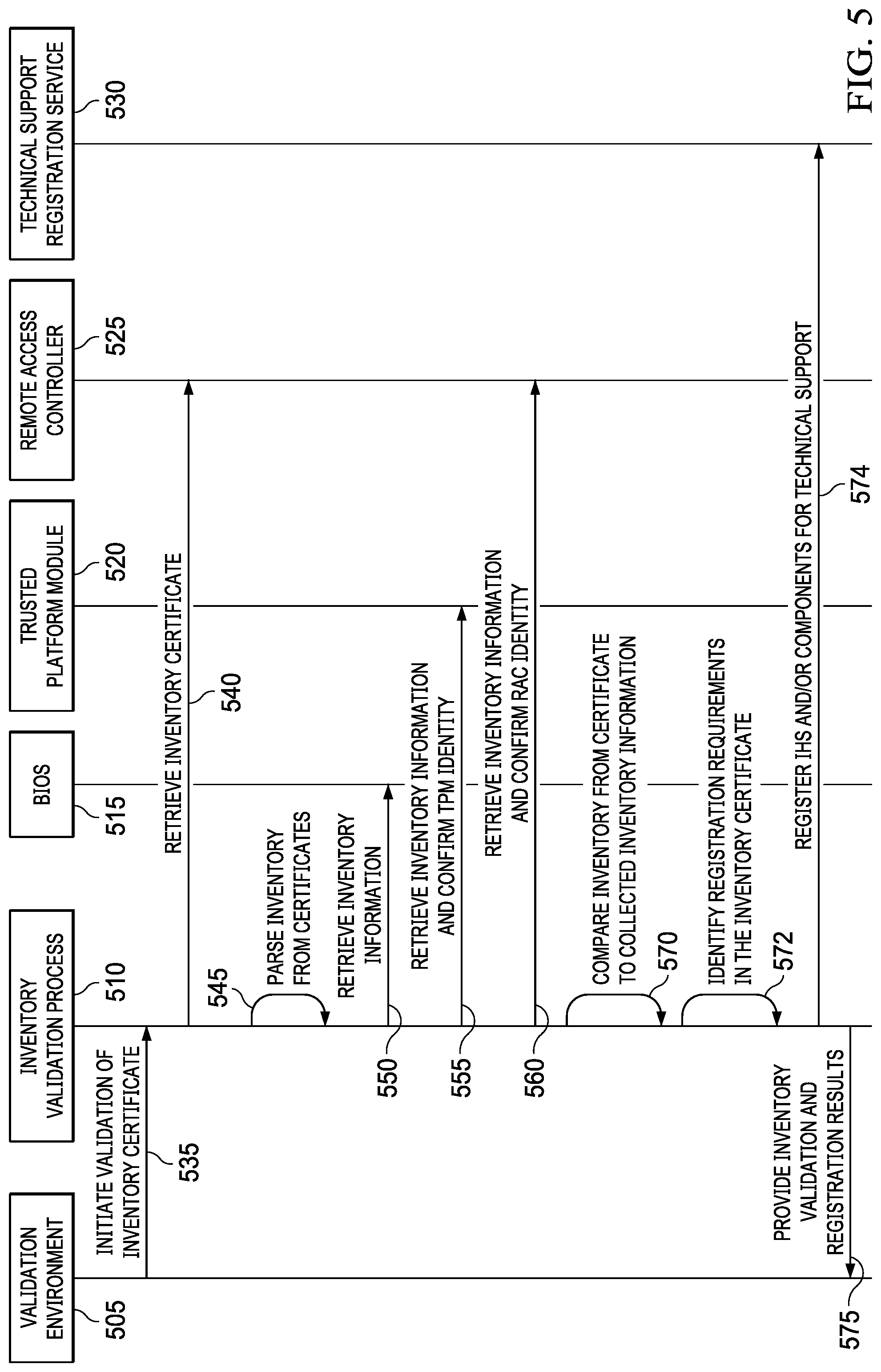 Patent US12105856 Figure 5 – Validation and registration for information handling systems
