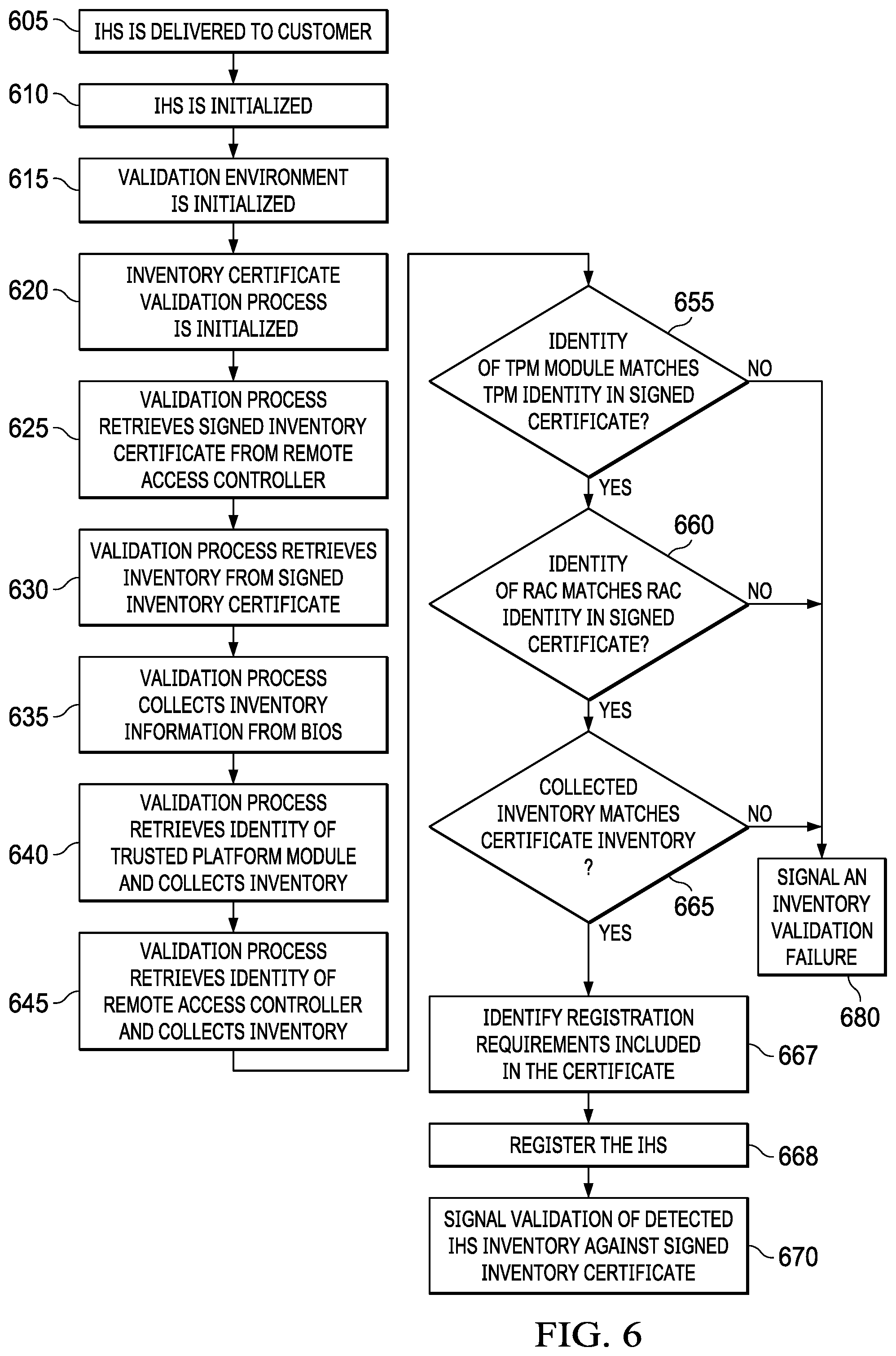 Patent US12105856 Figure 6 – Validation and registration for information handling systems