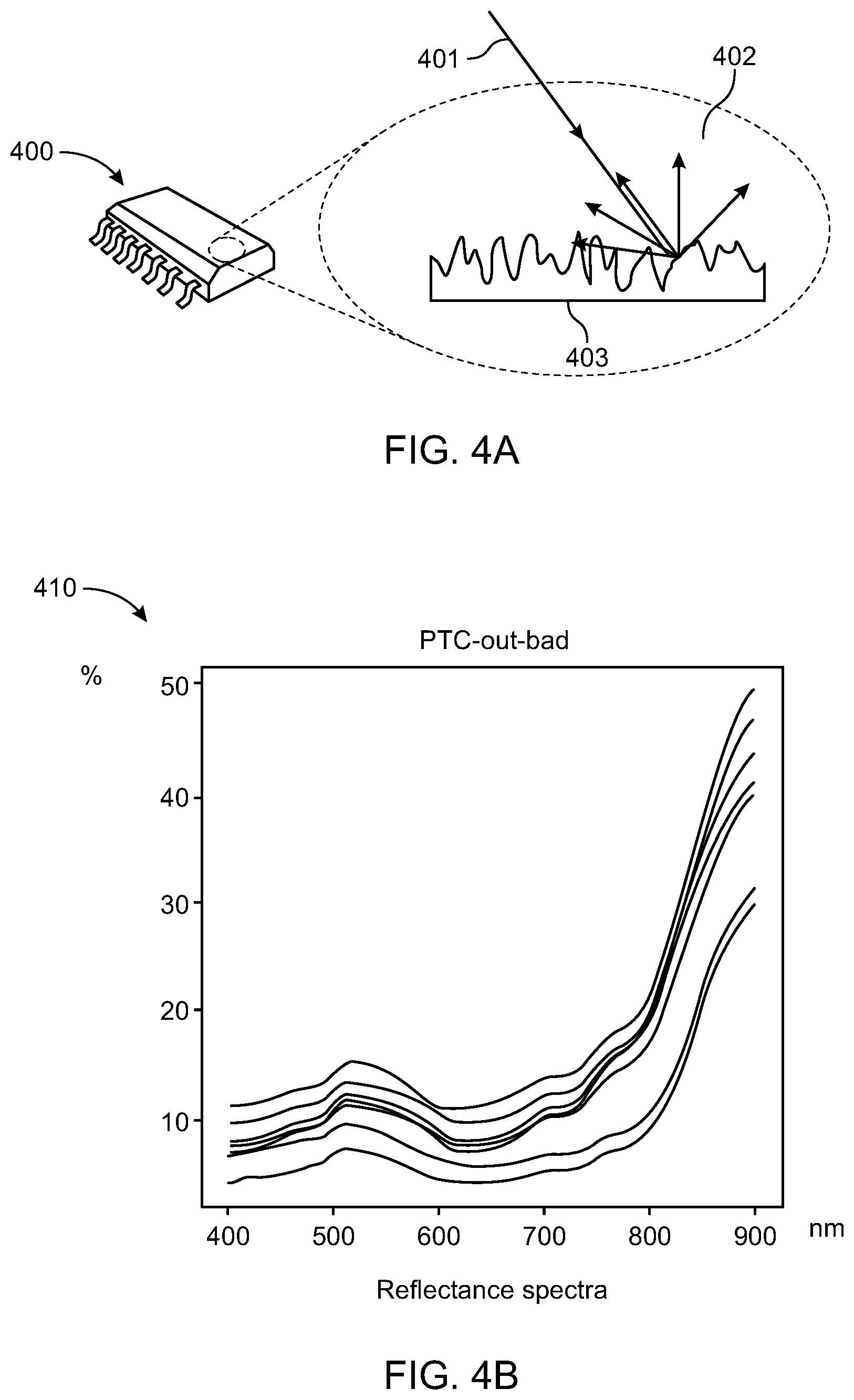 Patent US12105857 Figure 4 – System and method for detection of counterfeit and cyber electronic components