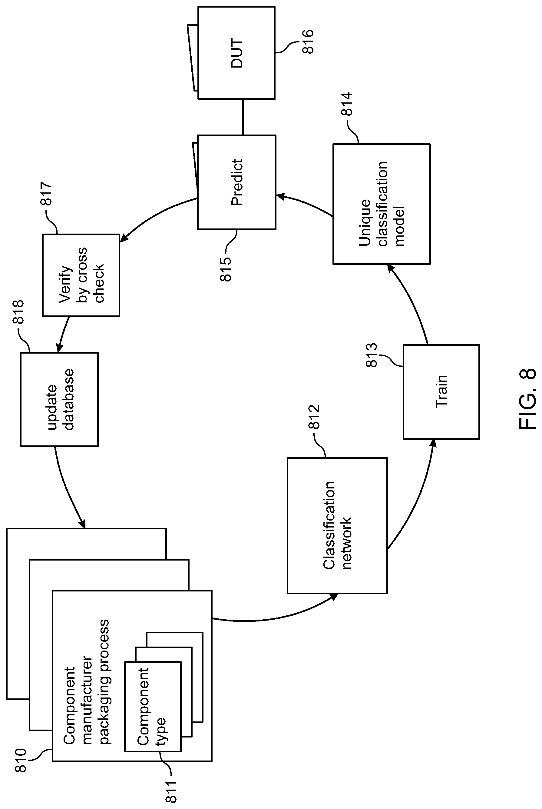 Patent US12105857 Figure 8 – System and method for detection of counterfeit and cyber electronic components