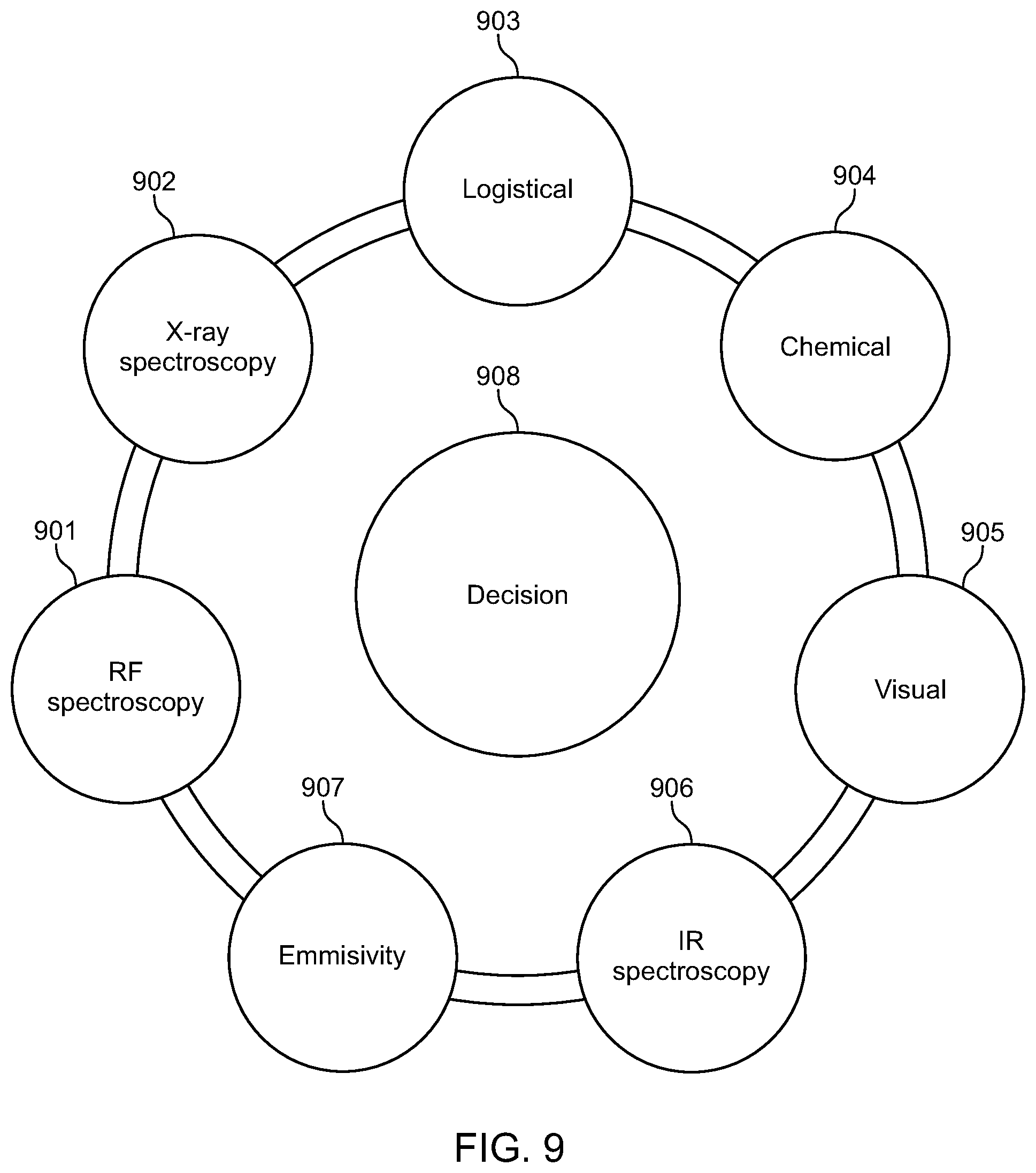 Patent US12105857 Figure 9 – System and method for detection of counterfeit and cyber electronic components