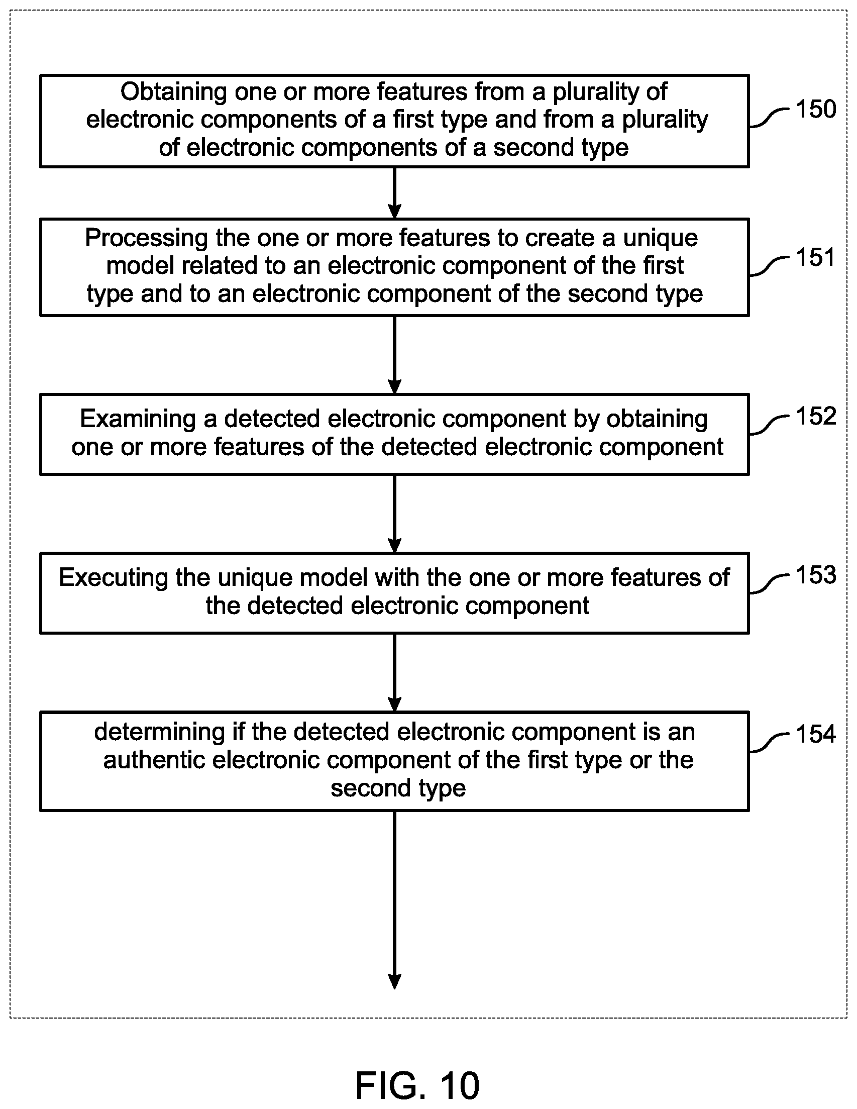 Patent US12105857 Figure 10 – System and method for detection of counterfeit and cyber electronic components