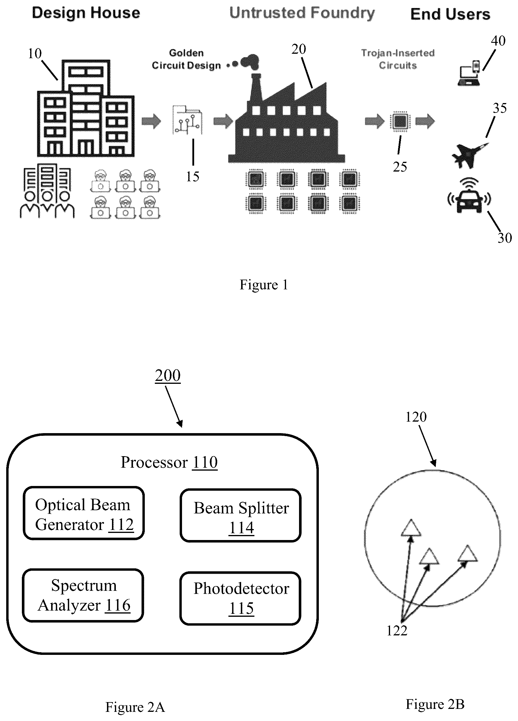 Patent US12105858 Figure 1 – Systems and methods for laser probing for hardware trojan detection