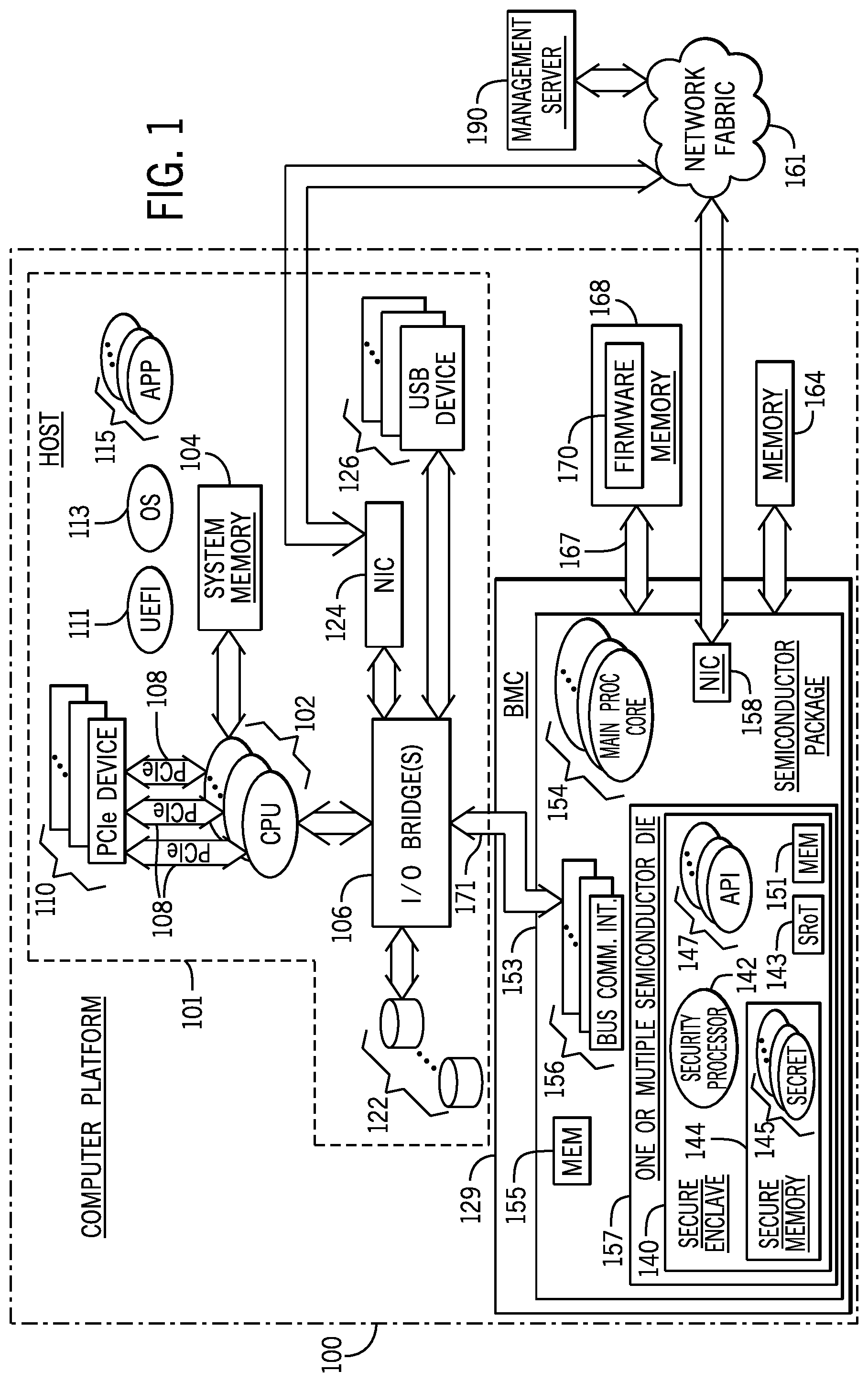 Patent US12105859 Figure 1 – Managing storage of secrets in memories of baseboard management controllers