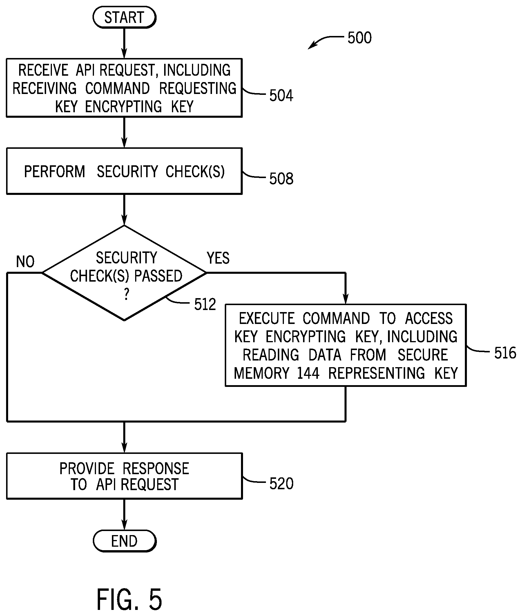 Patent US12105859 Figure 4 – Managing storage of secrets in memories of baseboard management controllers