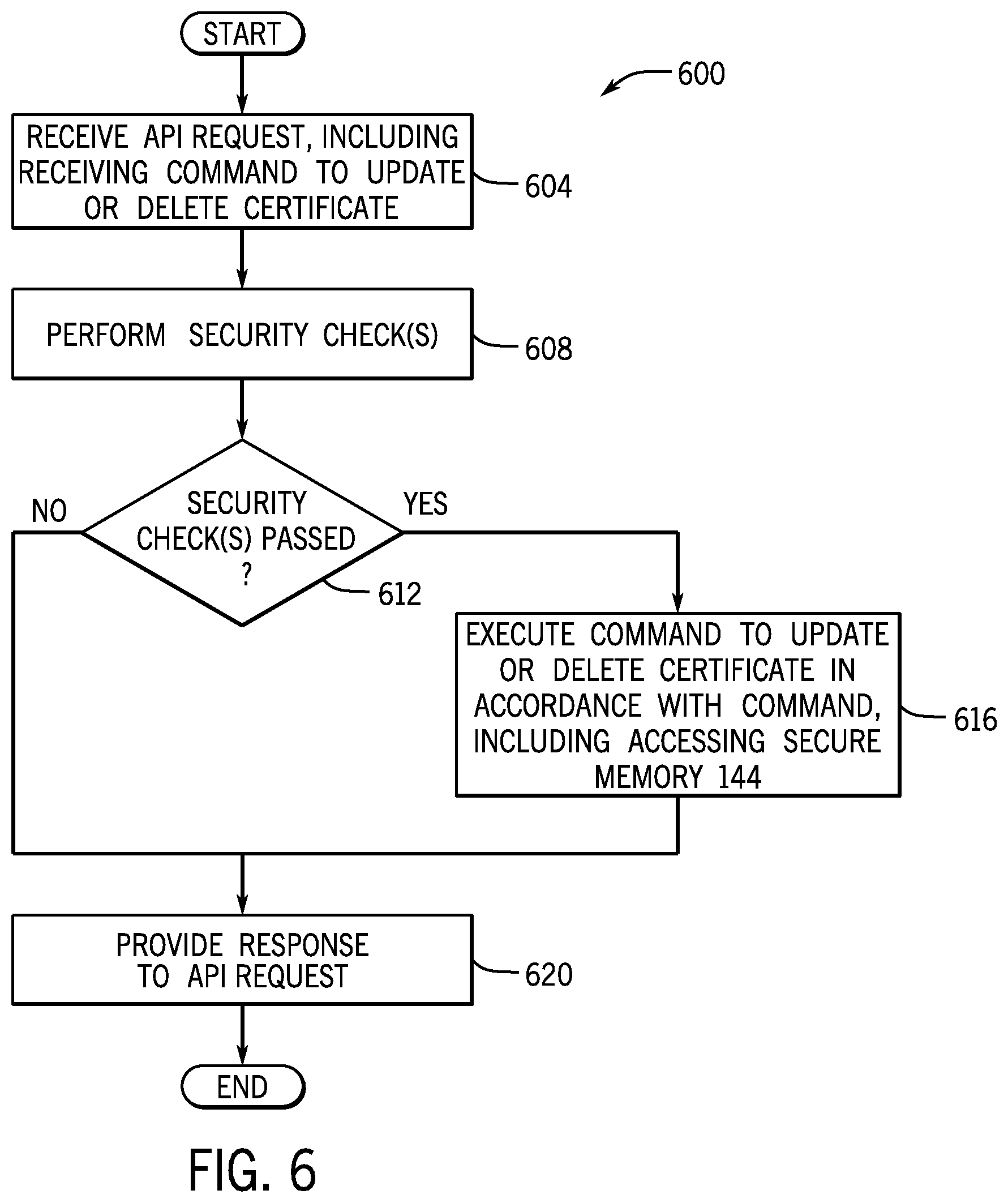 Patent US12105859 Figure 5 – Managing storage of secrets in memories of baseboard management controllers
