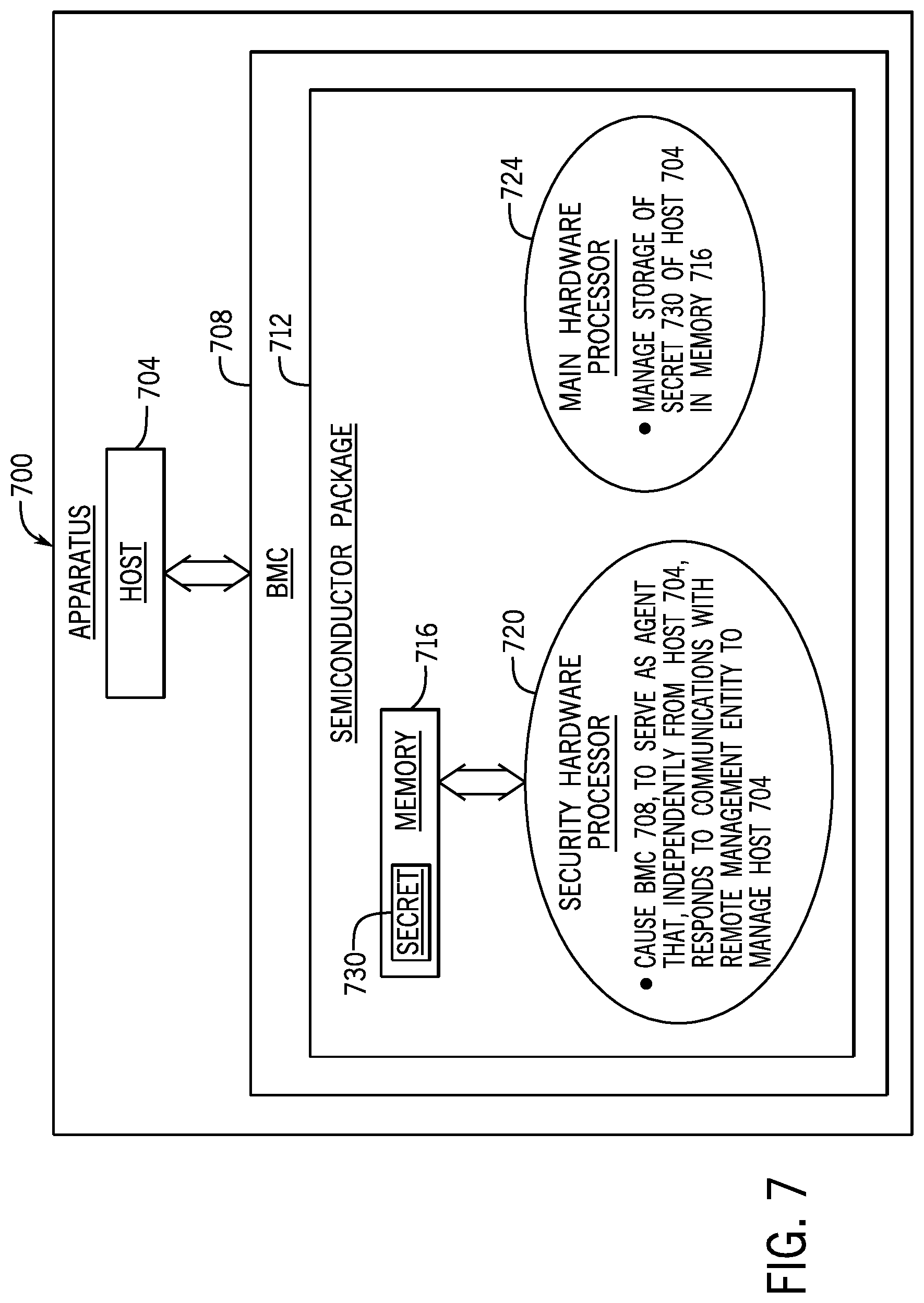 Patent US12105859 Figure 6 – Managing storage of secrets in memories of baseboard management controllers