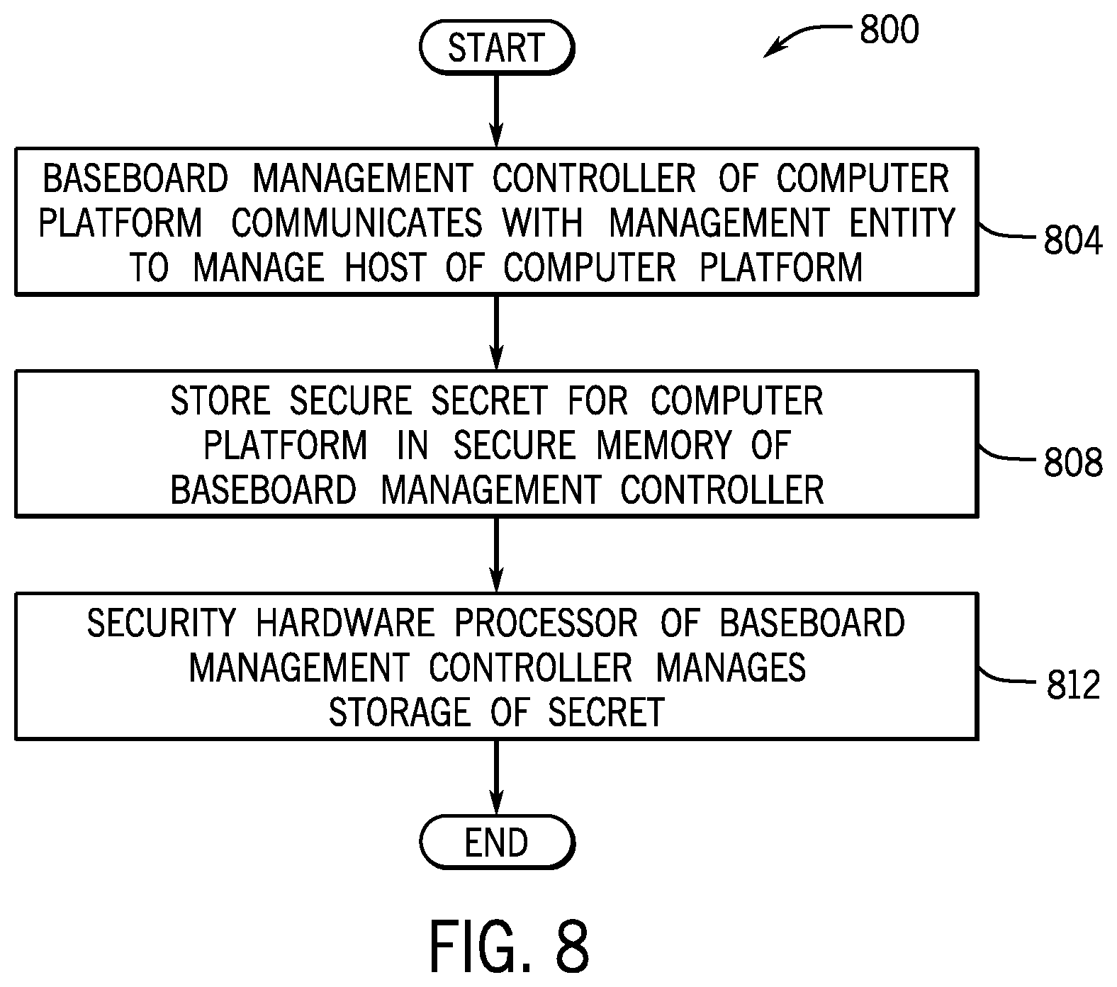 Patent US12105859 Figure 7 – Managing storage of secrets in memories of baseboard management controllers