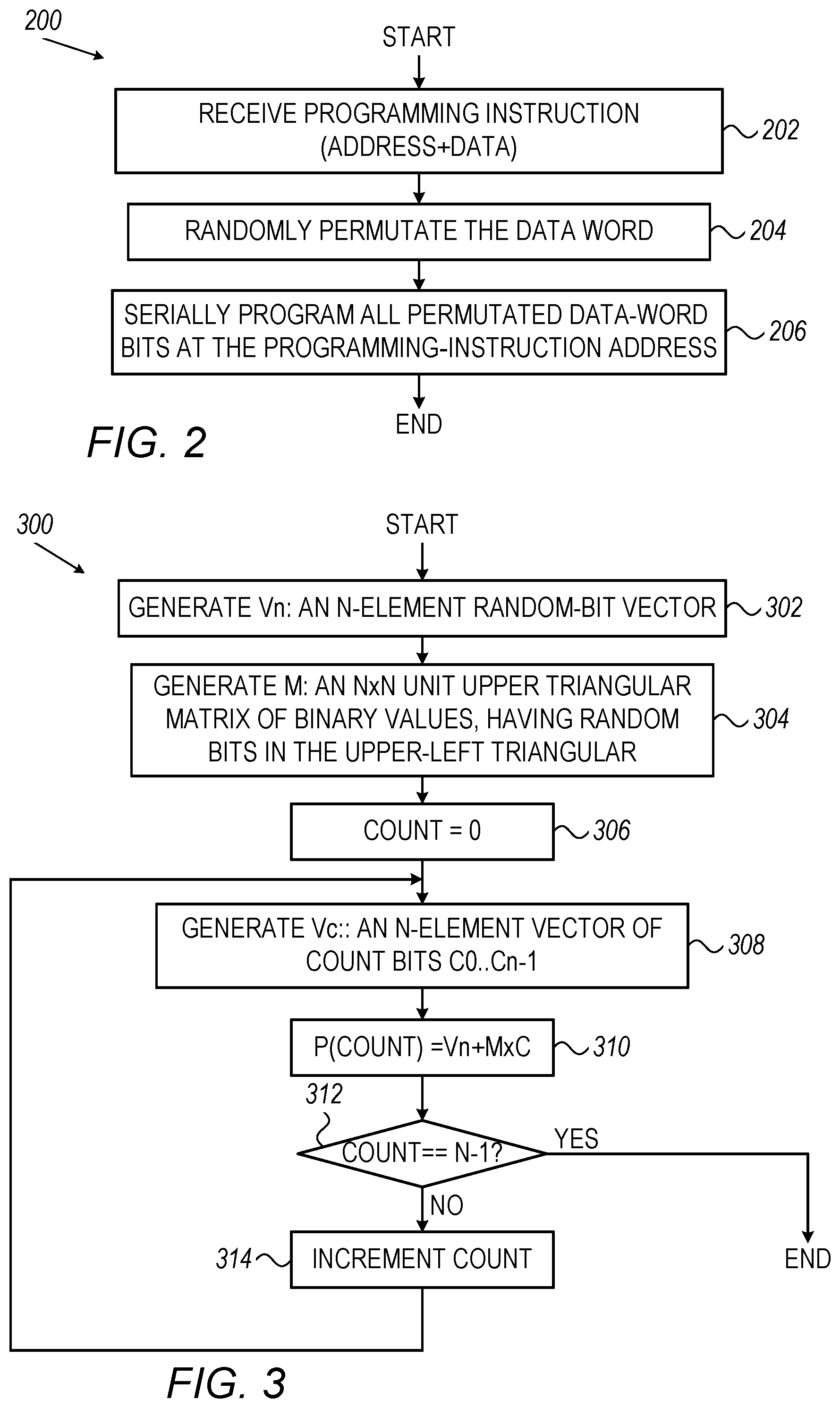 Patent US12105860 Figure 2 – Flash programming randomization