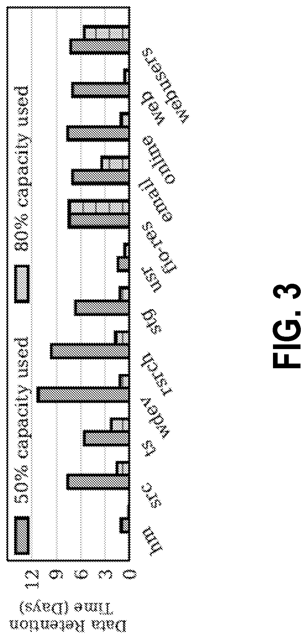 Patent US12105861 Figure 3 – Ransomware-aware solid-state drive