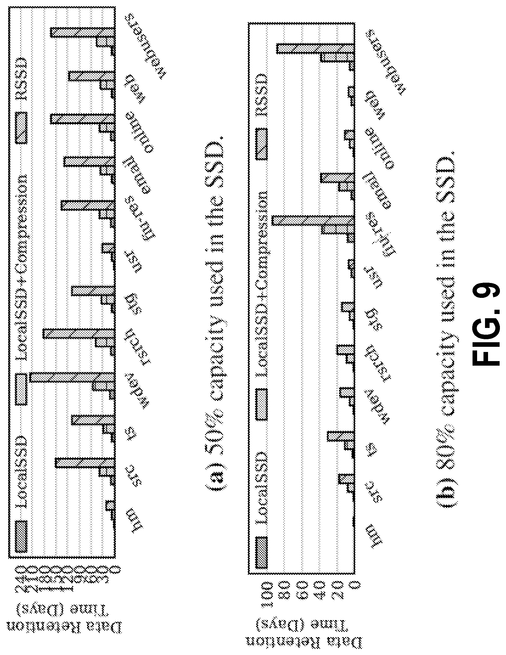 Patent US12105861 Figure 9 – Ransomware-aware solid-state drive