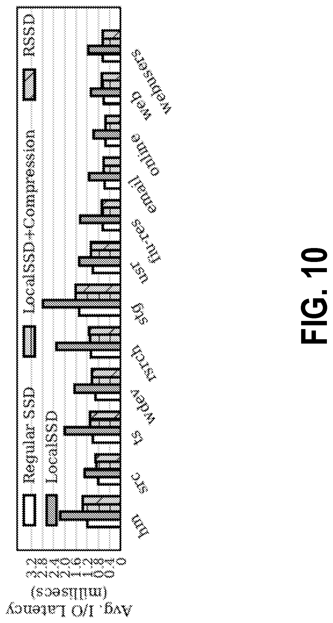Patent US12105861 Figure 10 – Ransomware-aware solid-state drive