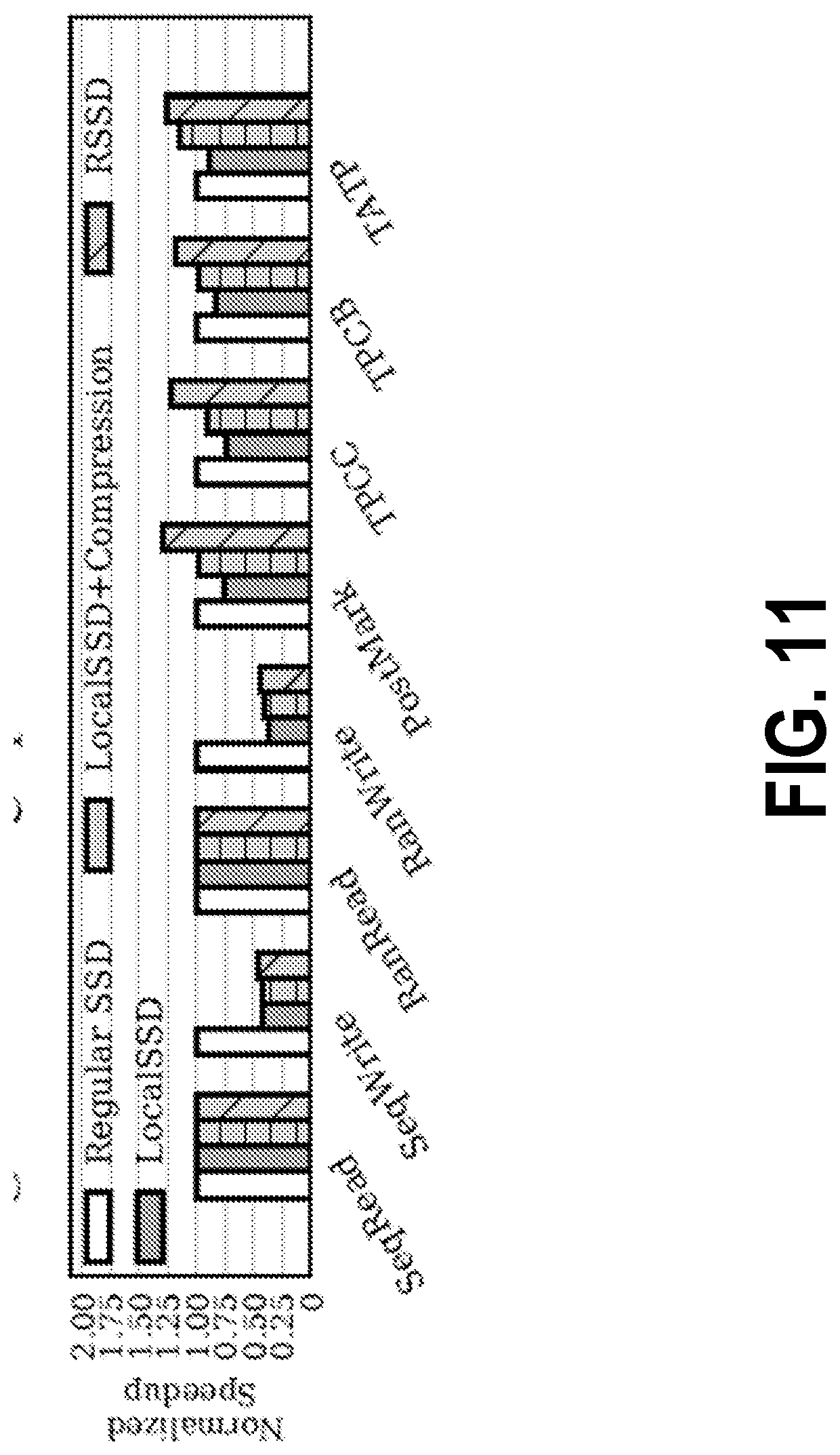 Patent US12105861 Figure 11 – Ransomware-aware solid-state drive