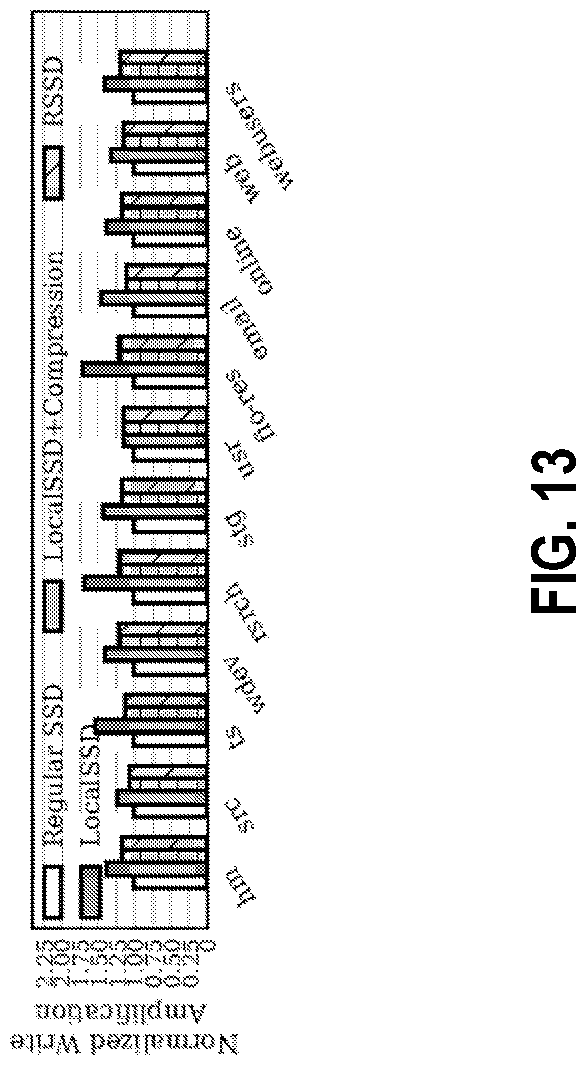 Patent US12105861 Figure 13 – Ransomware-aware solid-state drive