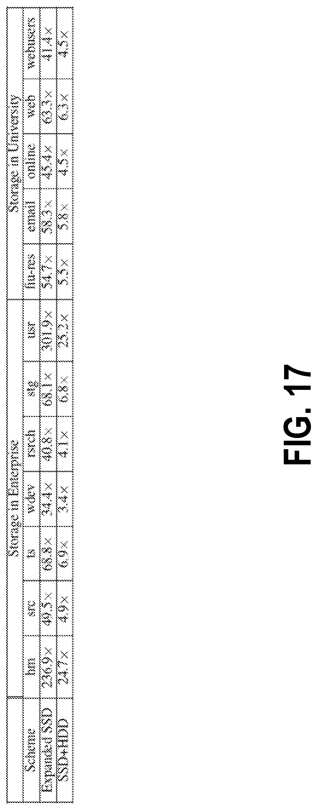 Patent US12105861 Figure 17 – Ransomware-aware solid-state drive