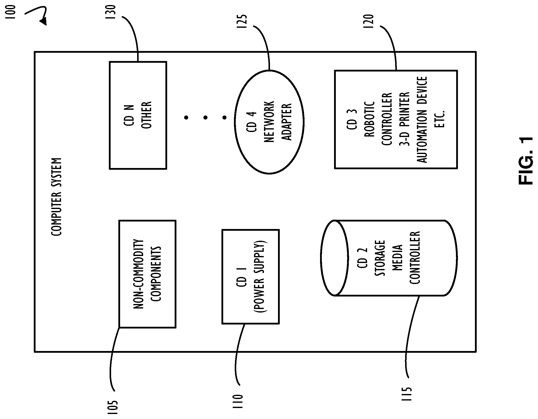 Patent US12105863 — Interface controller for commodity devices — Figure 1