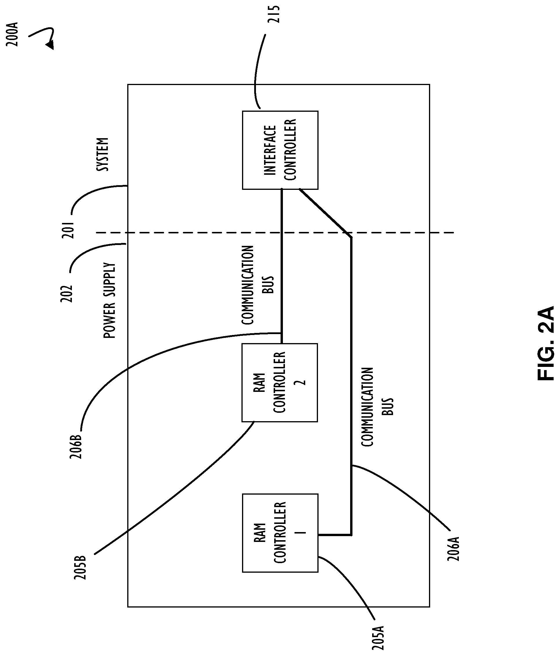Patent US12105863 Figure 2 – Interface controller for commodity devices