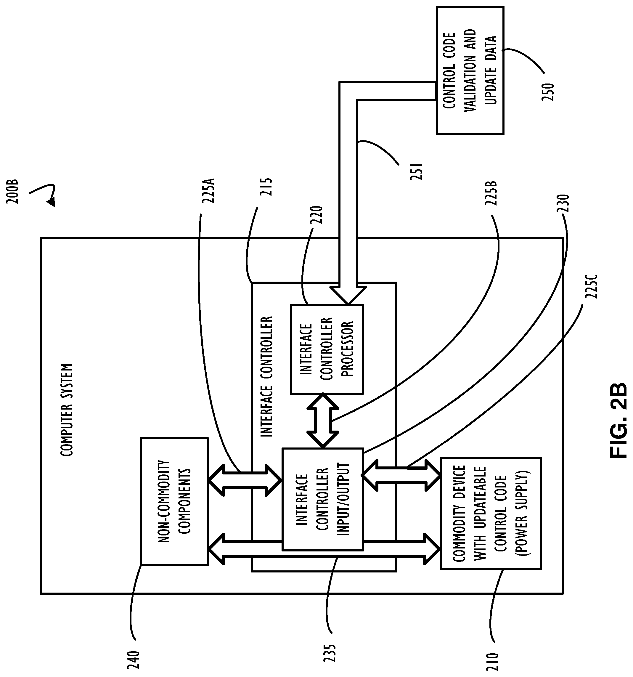 Patent US12105863 Figure 3 – Interface controller for commodity devices