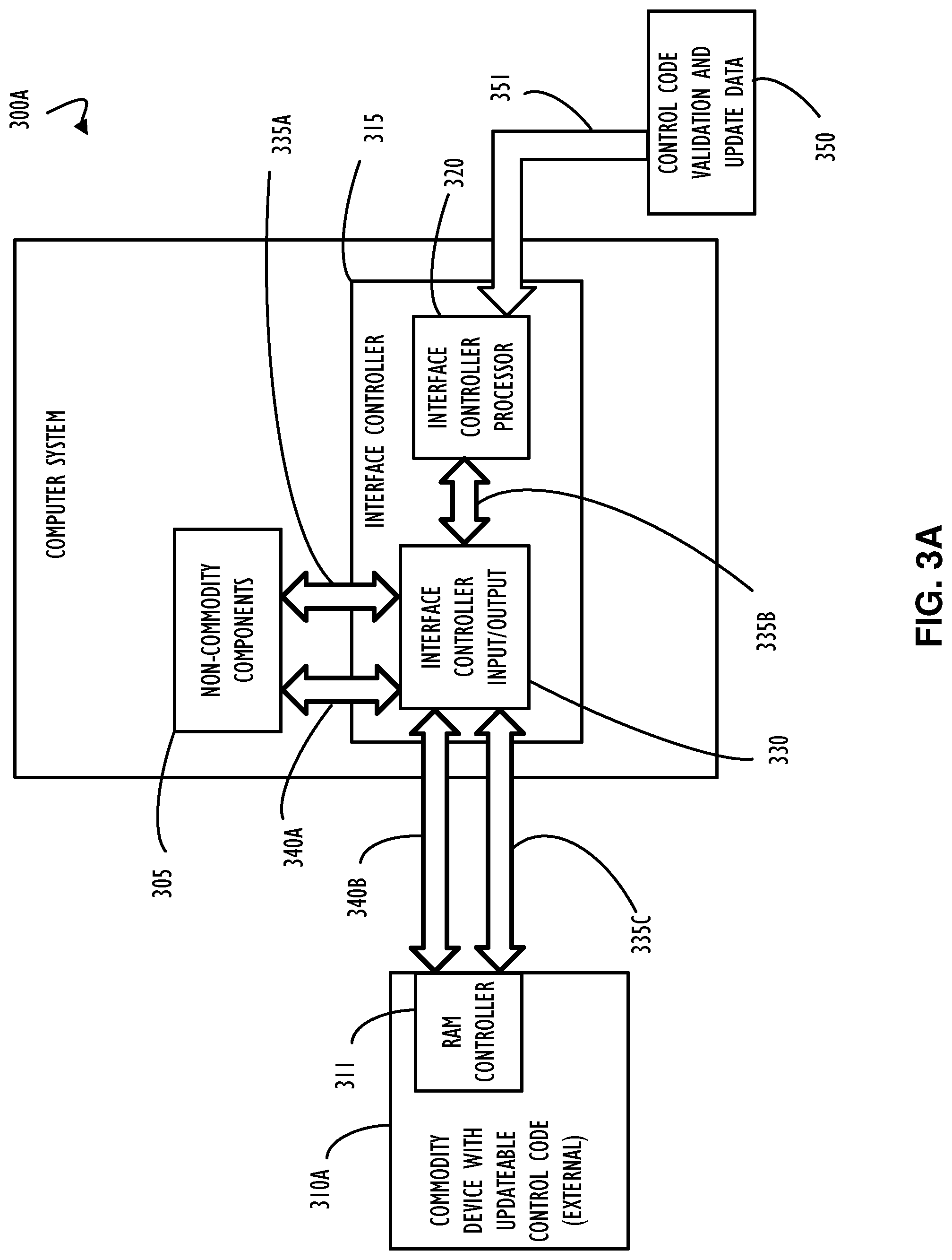 Patent US12105863 Figure 4 – Interface controller for commodity devices