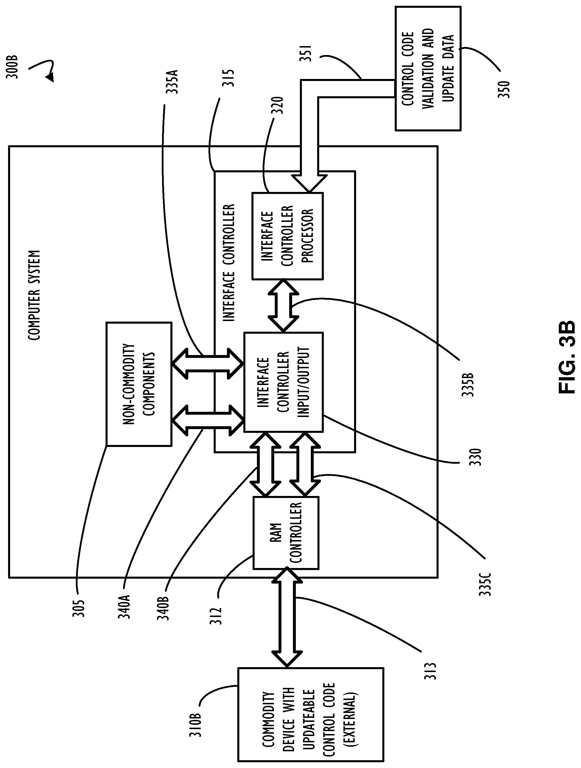 Patent US12105863 Figure 5 – Interface controller for commodity devices