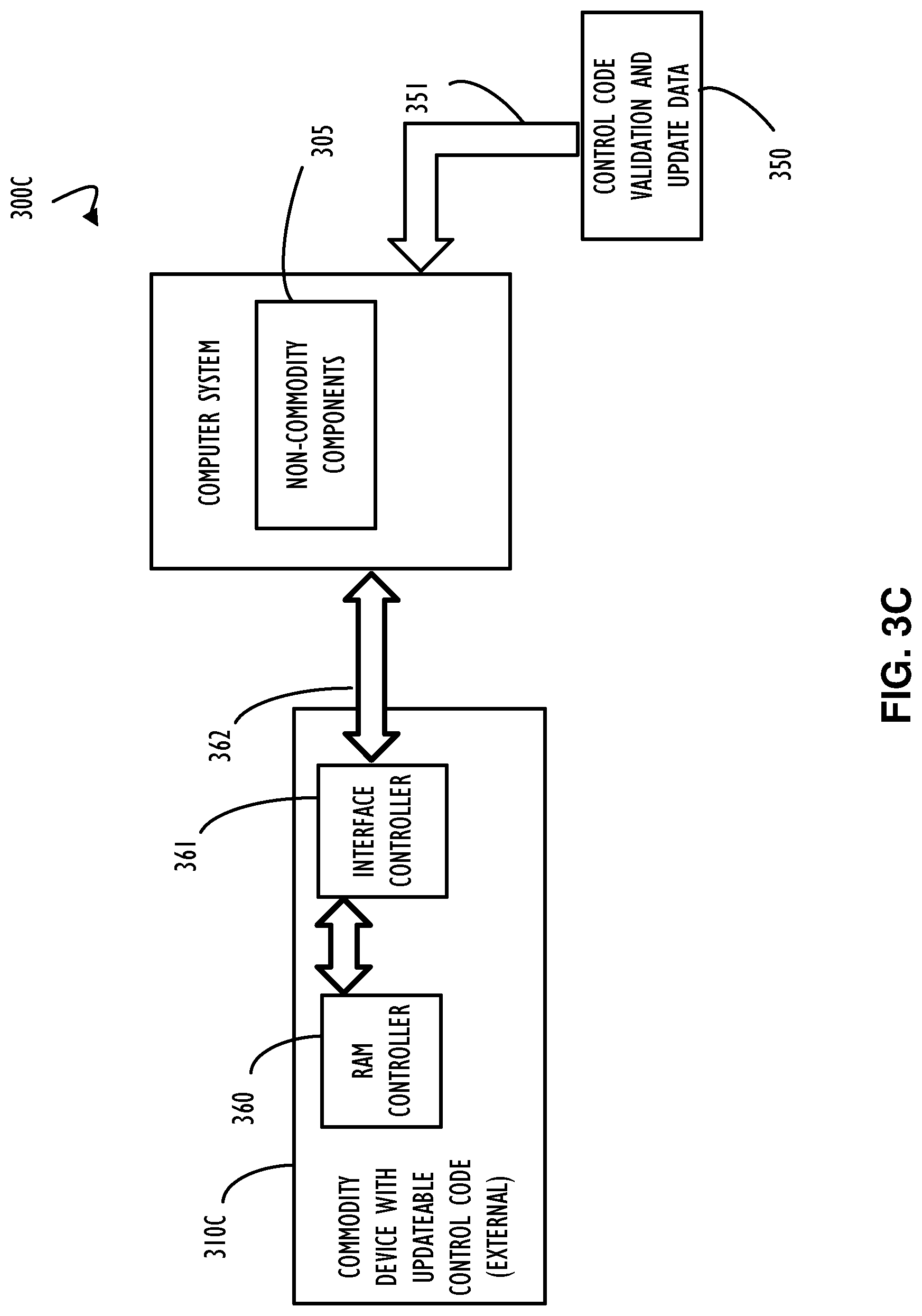 Patent US12105863 Figure 6 – Interface controller for commodity devices