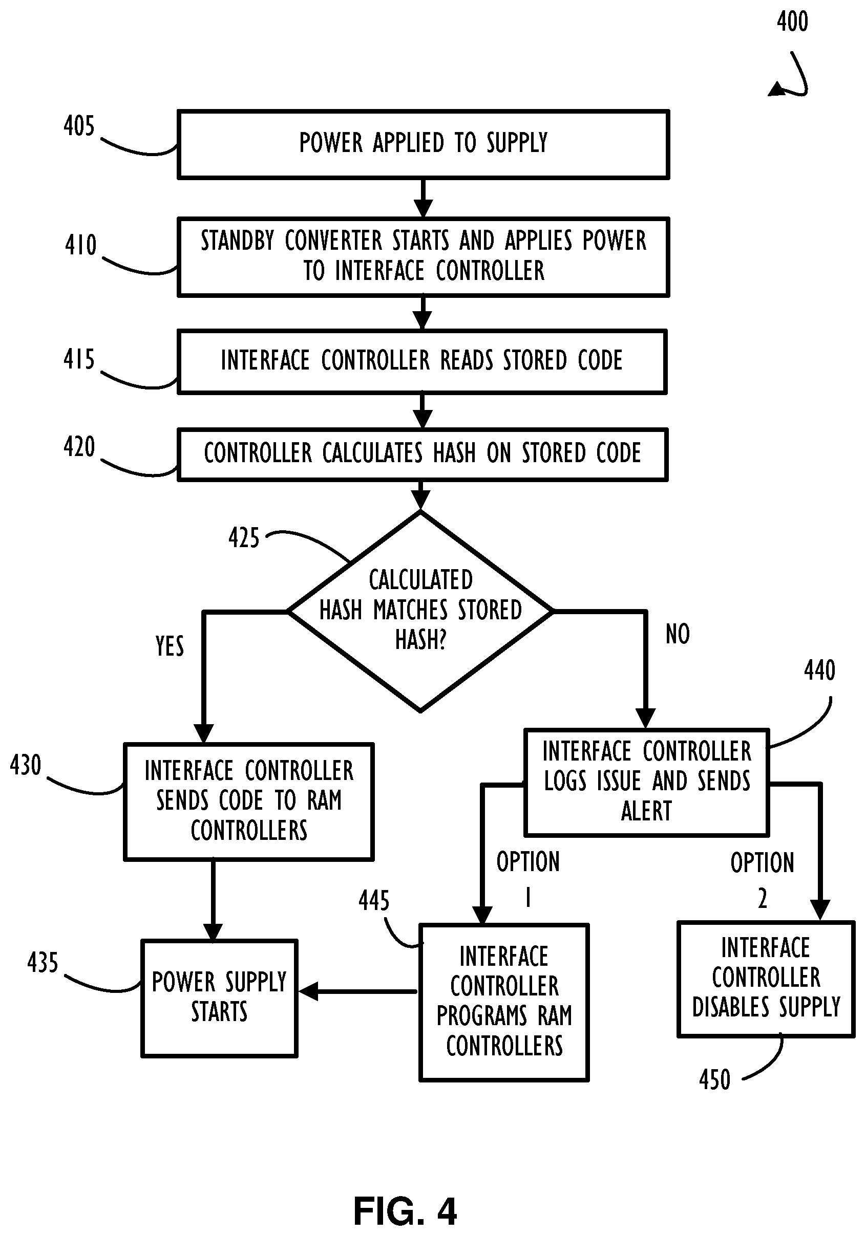 Patent US12105863 Figure 7 – Interface controller for commodity devices