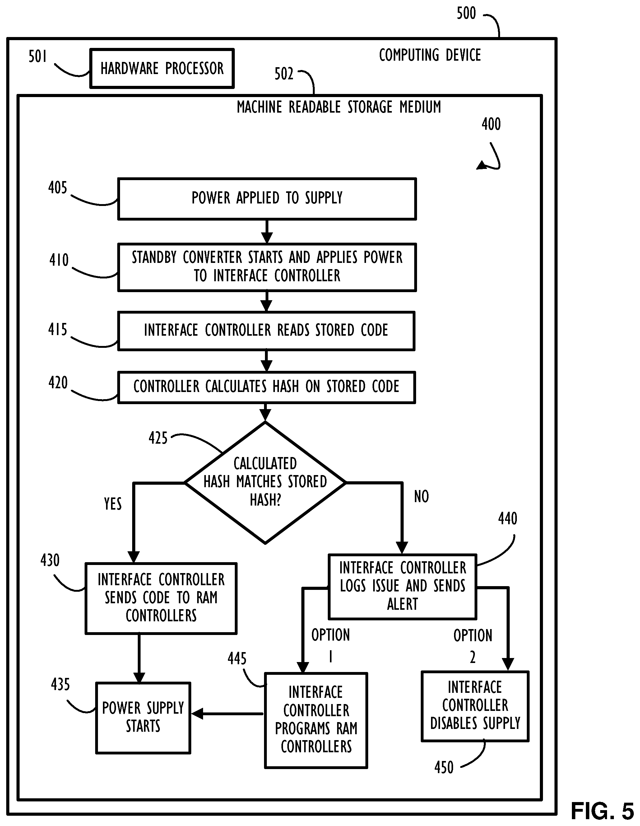 Patent US12105863 Figure 8 – Interface controller for commodity devices